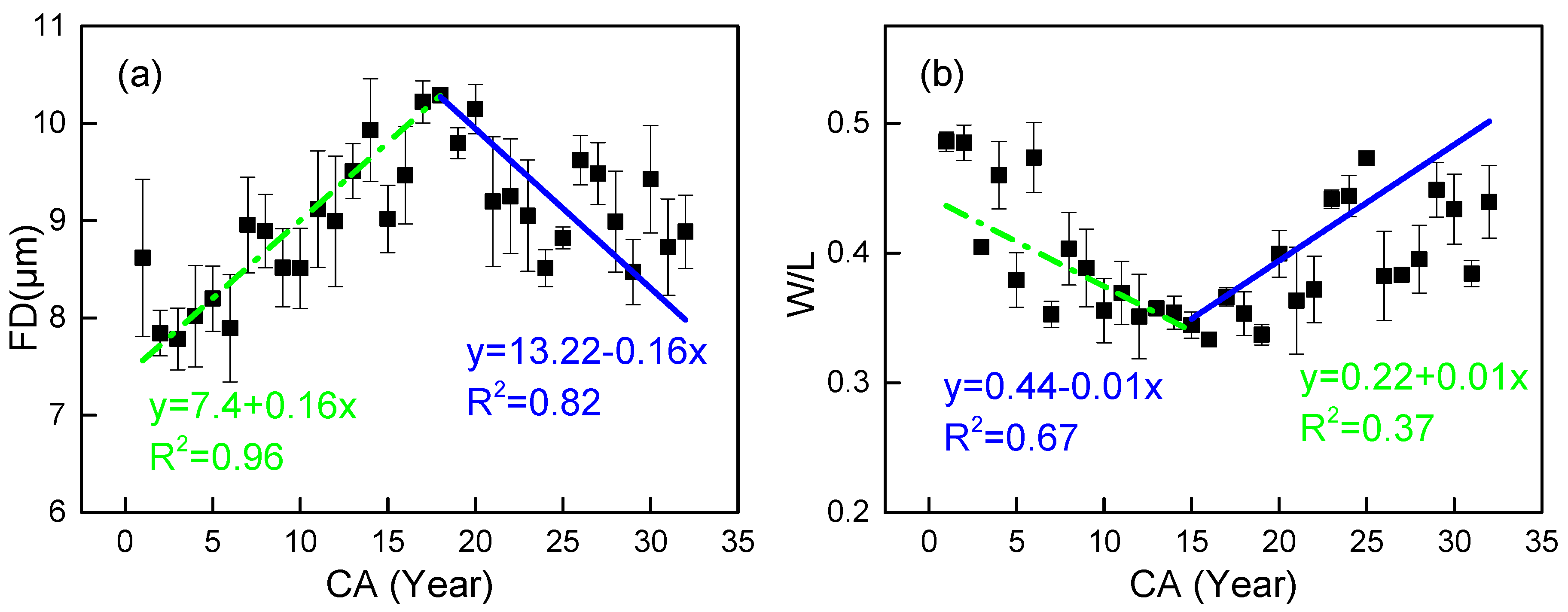 Plants 14 02769 g005 Plants 14 02769 g005