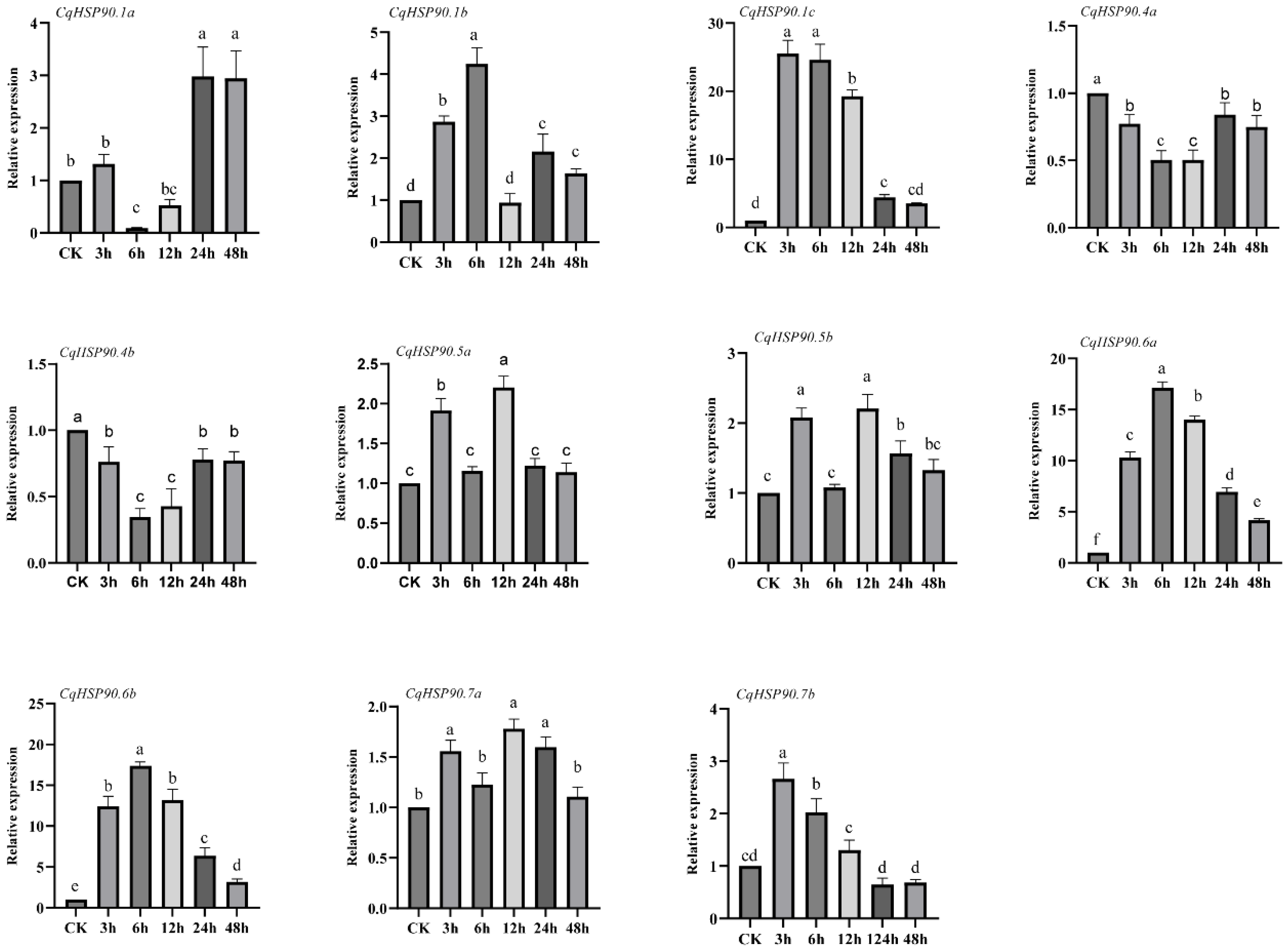 Plants 14 02770 g005 Plants 14 02770 g005