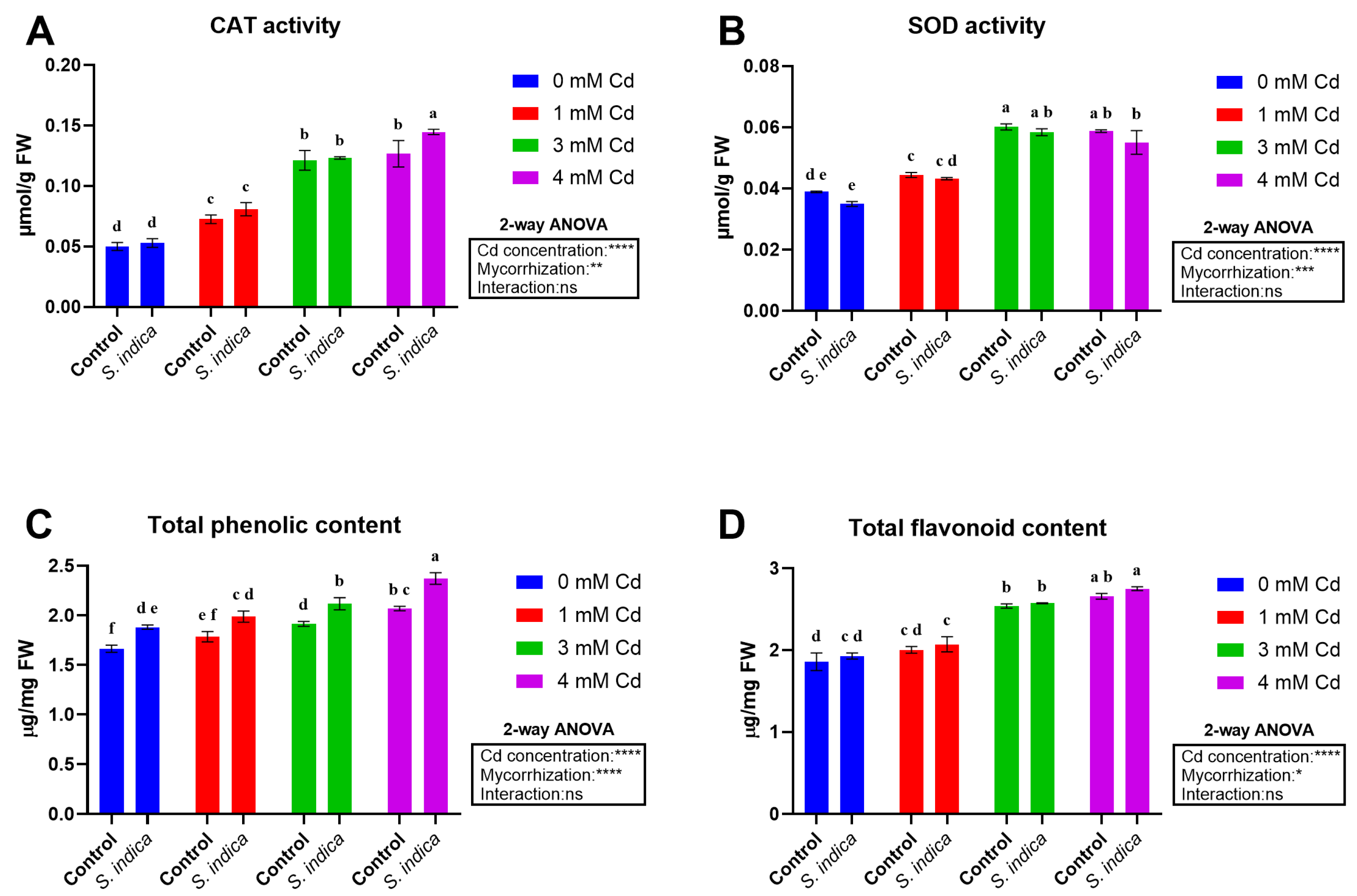 Plants 14 02773 g005