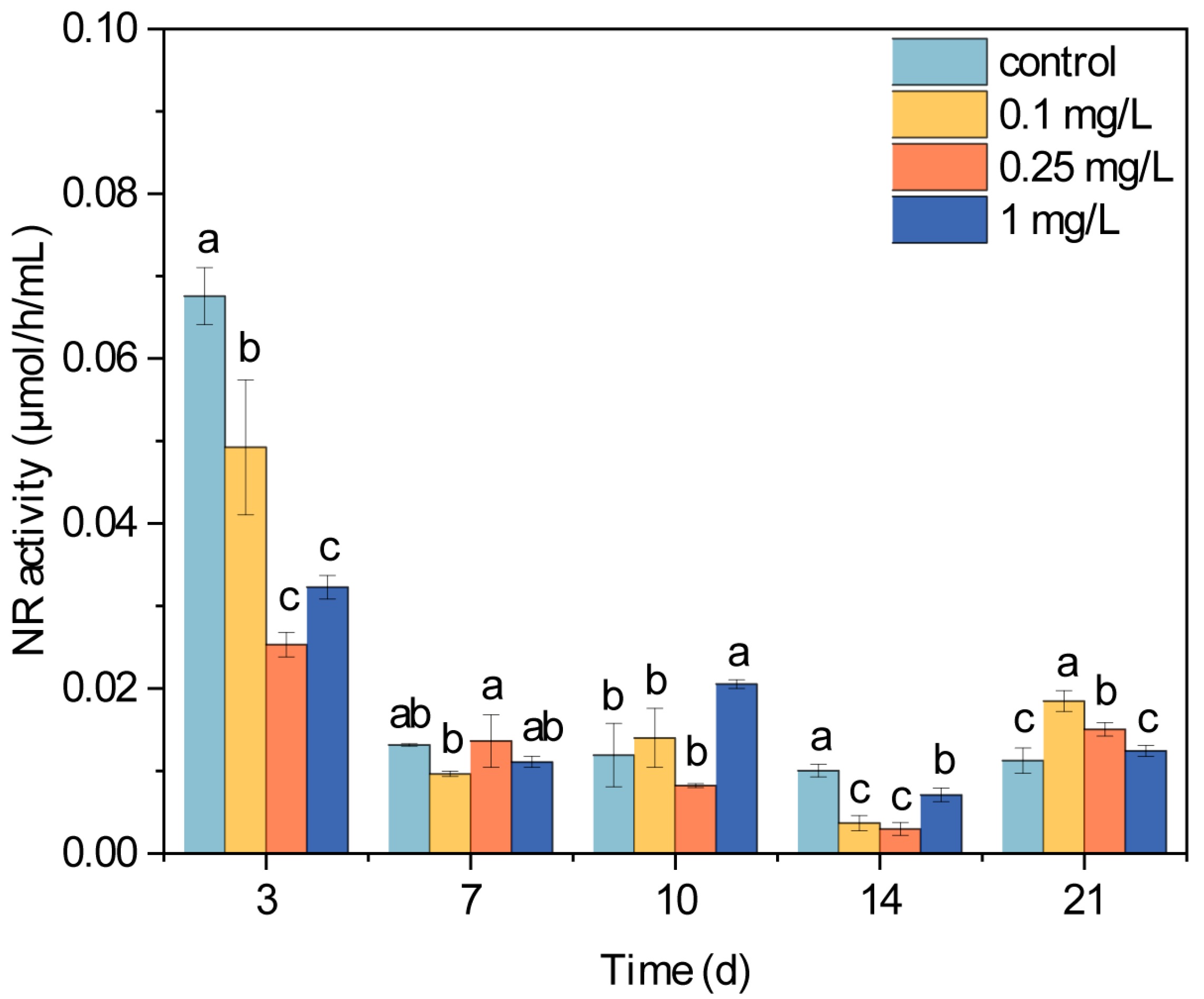 Plants 14 02774 g003