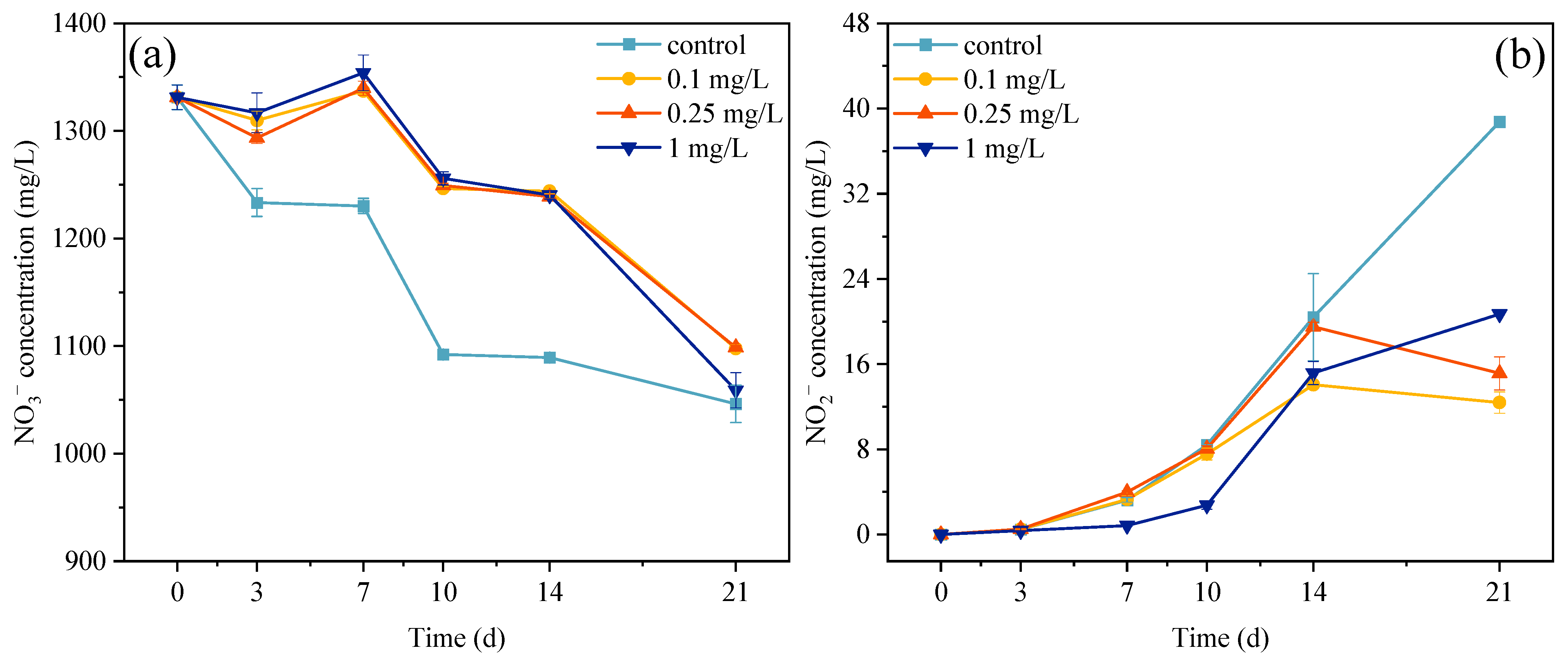 Plants 14 02774 g004