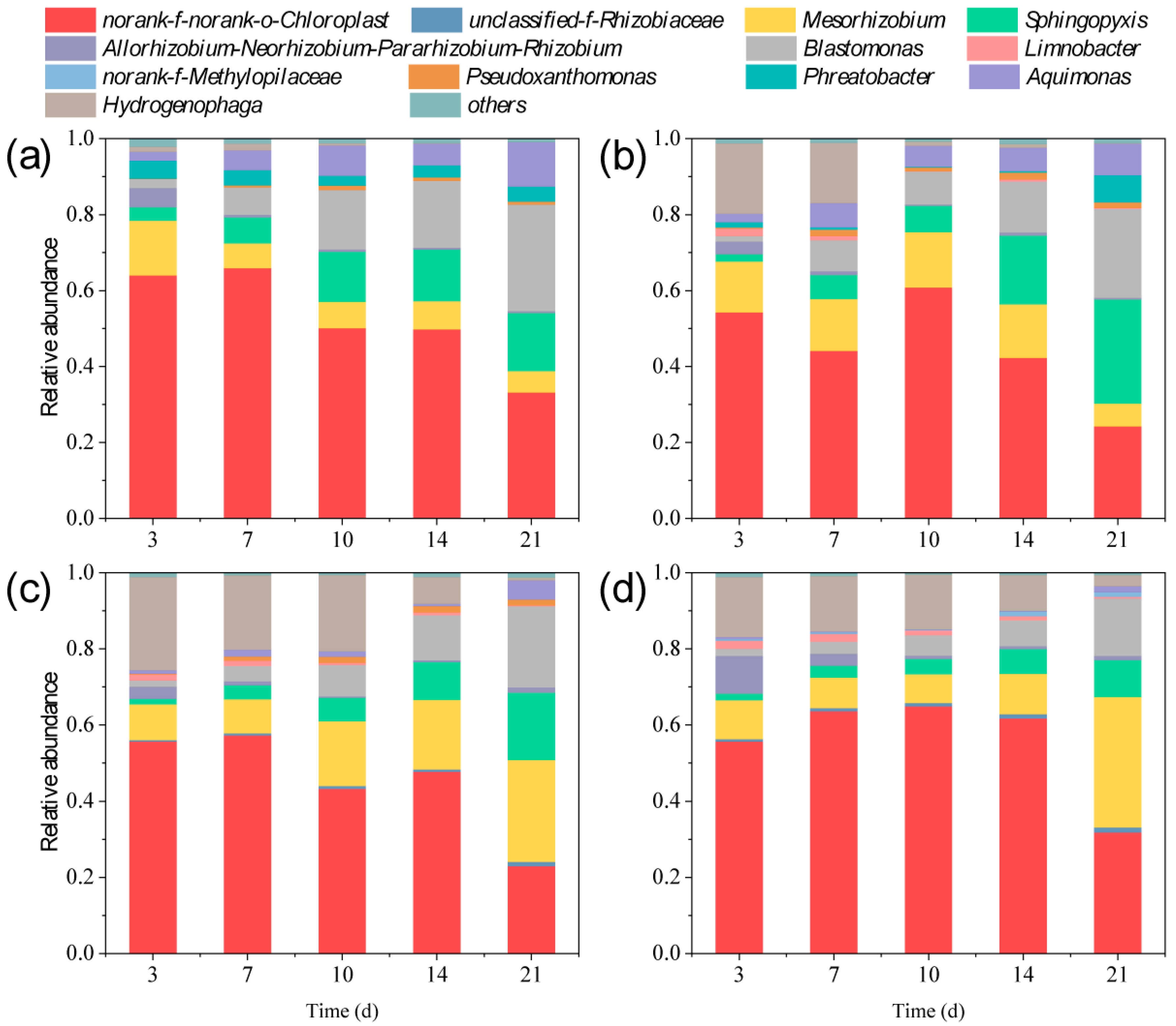 Plants 14 02774 g005
