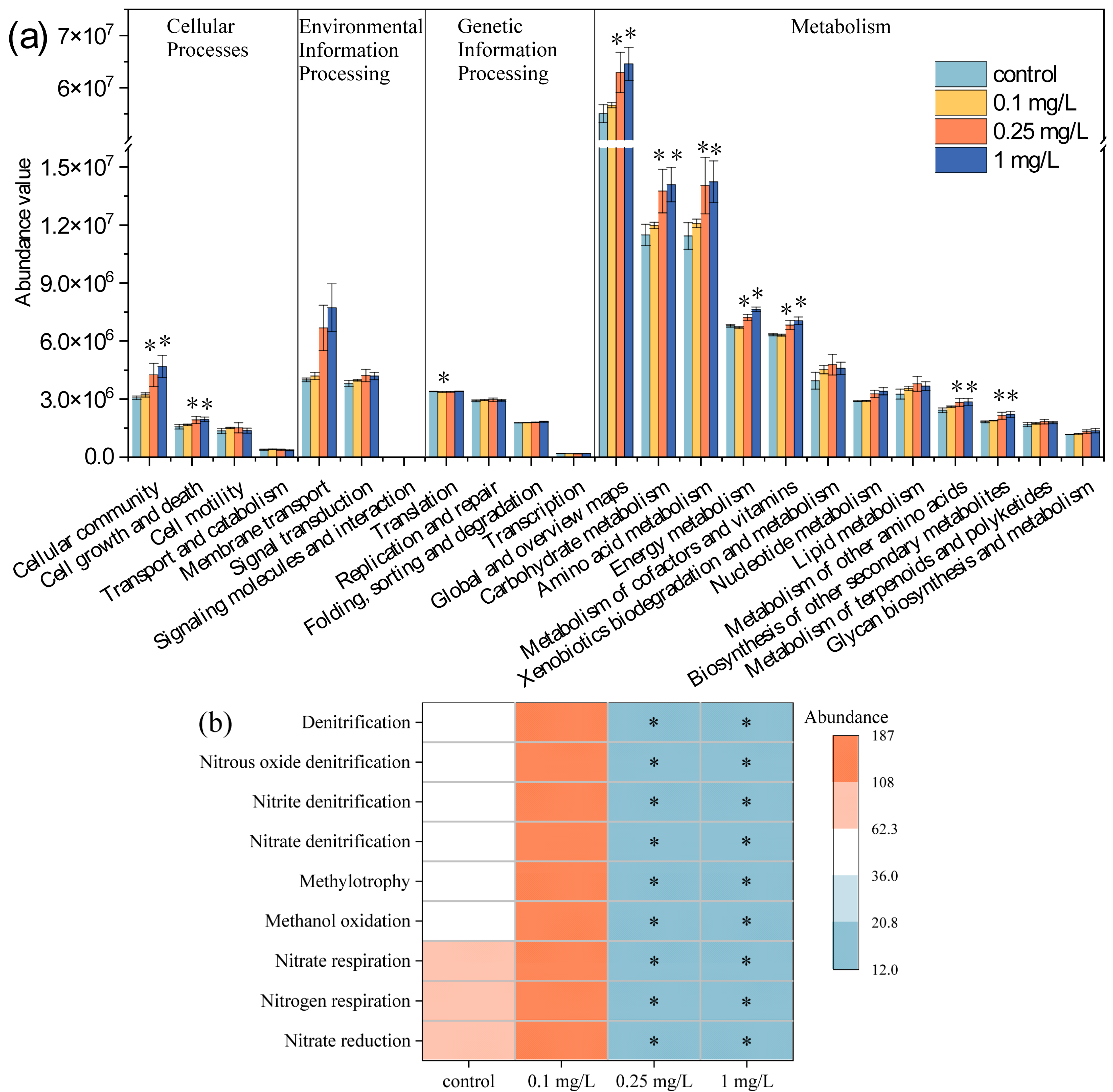 Plants 14 02774 g006
