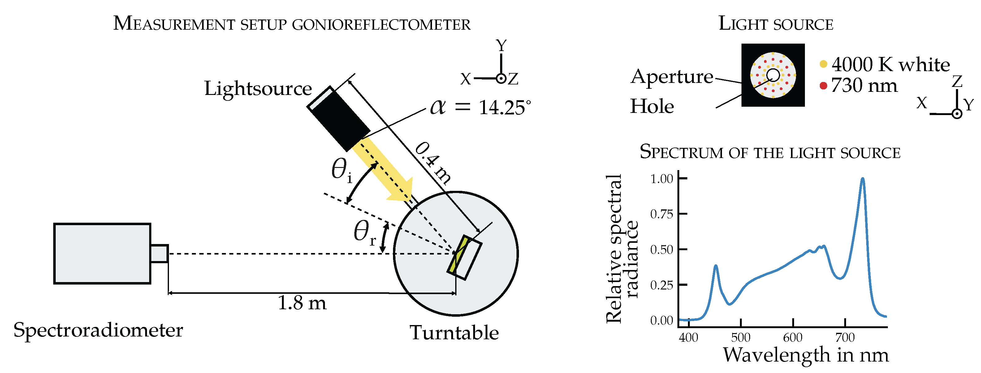 Plants 14 02775 g002