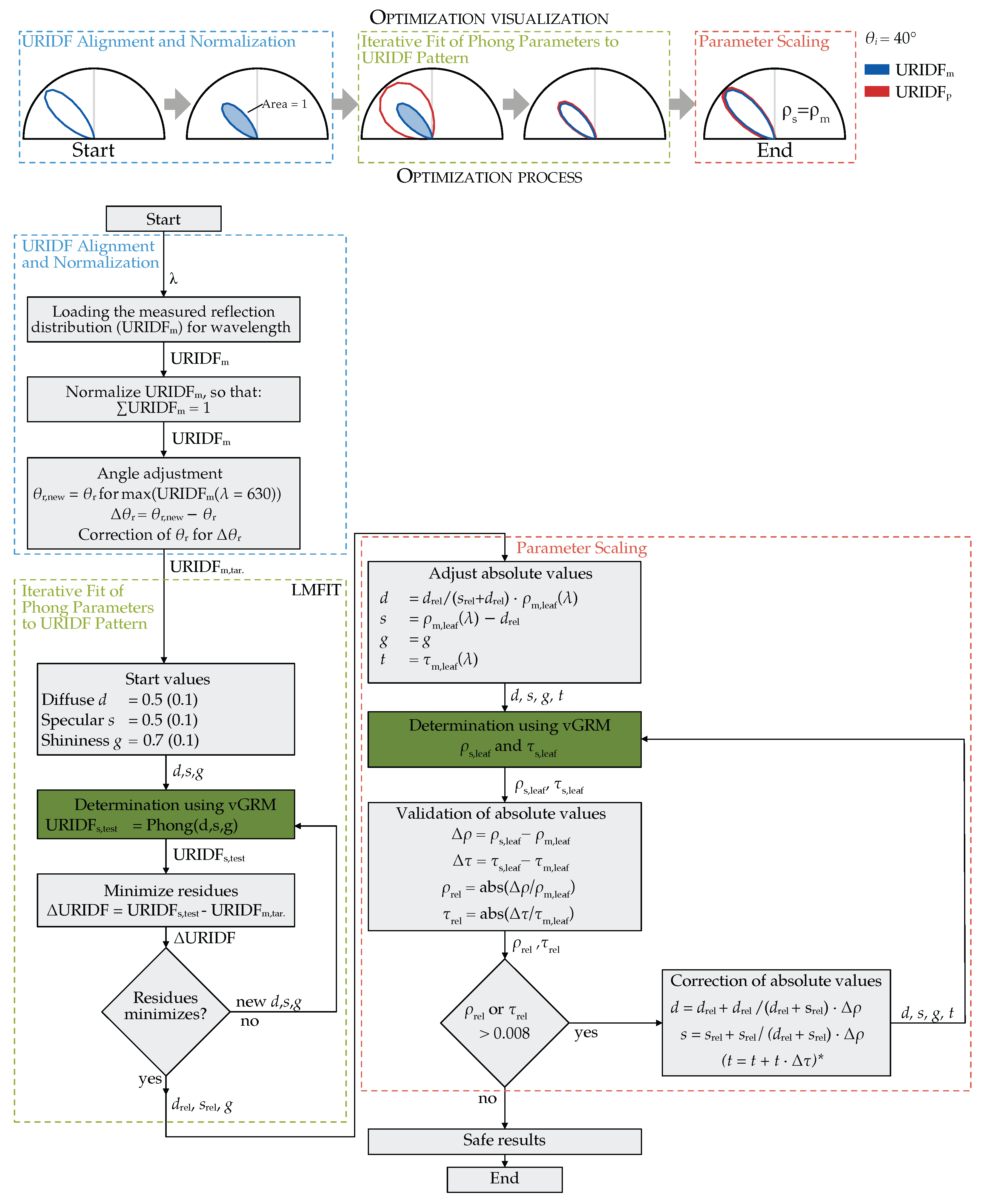 Plants 14 02775 g006