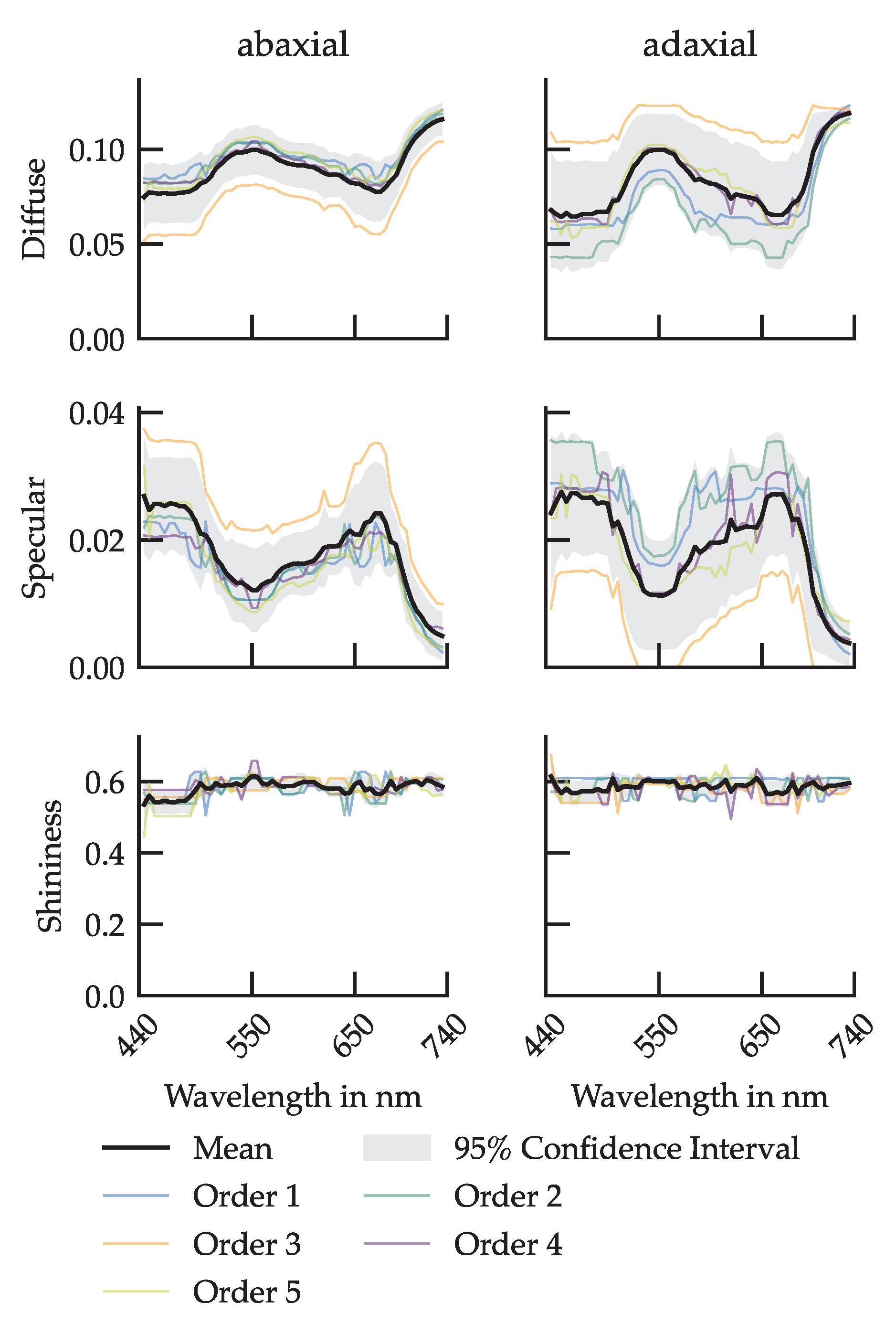 Plants 14 02775 g007