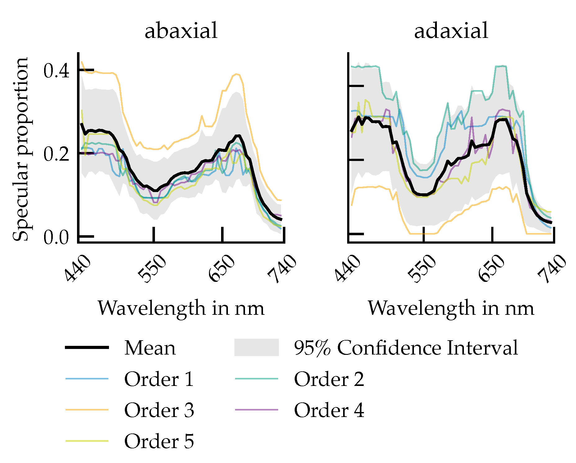 Plants 14 02775 g008
