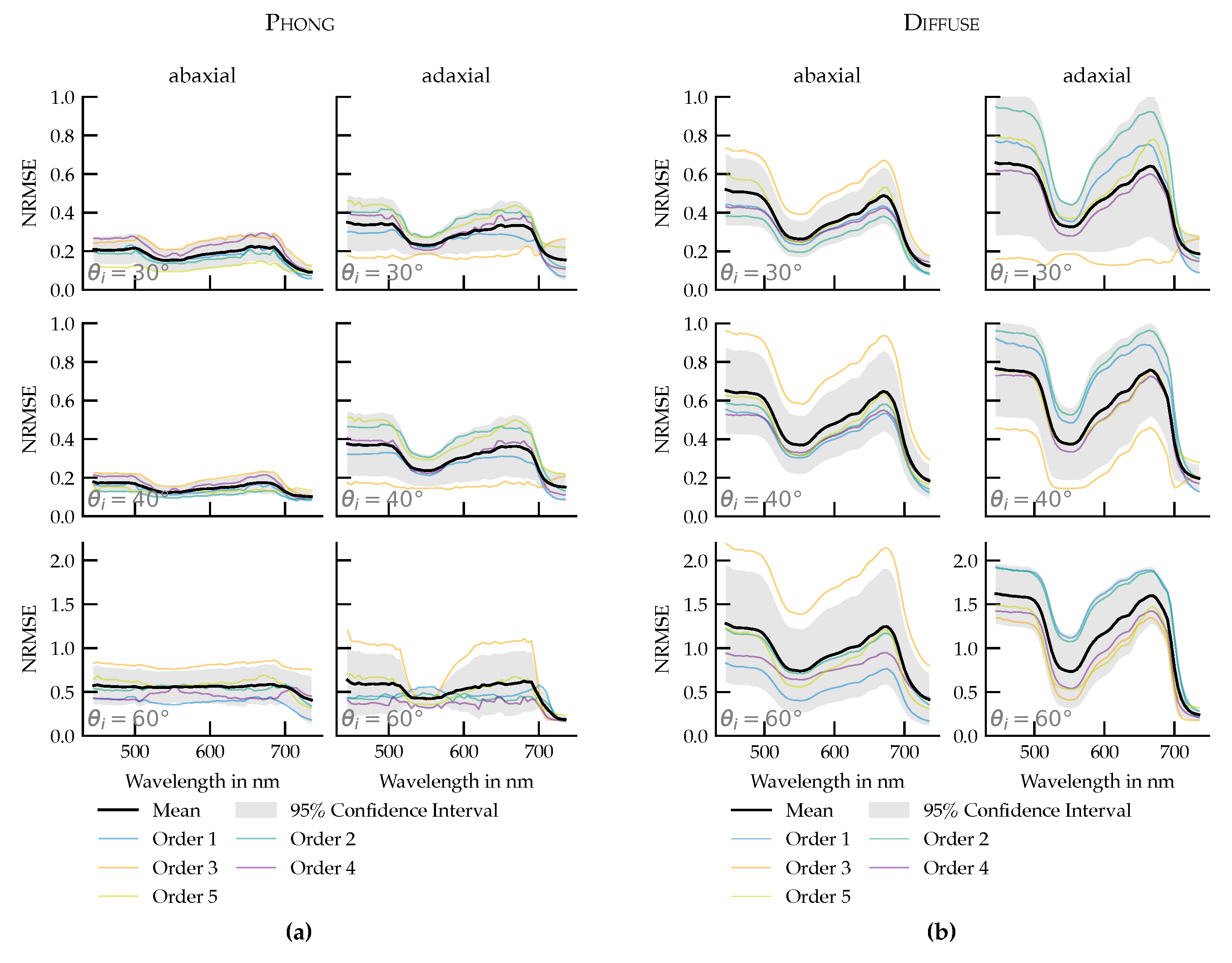 Plants 14 02775 g009