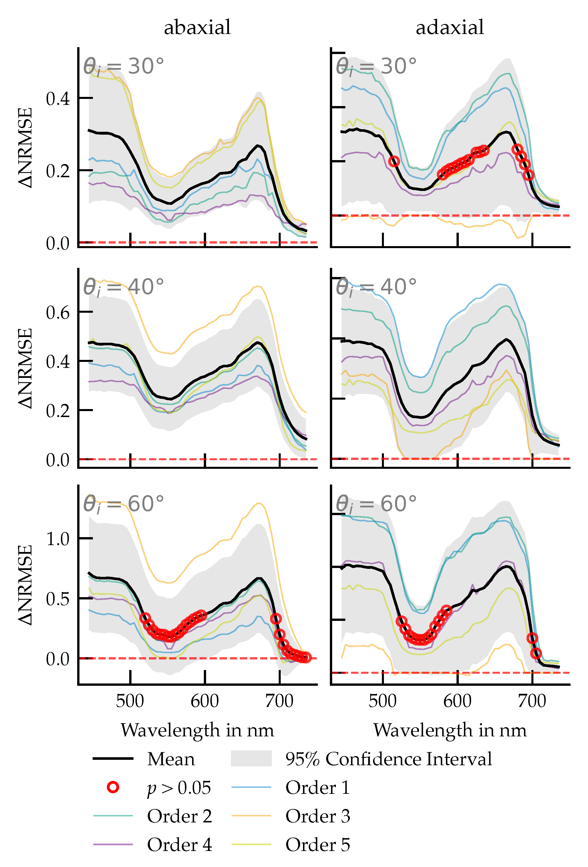 Plants 14 02775 g010