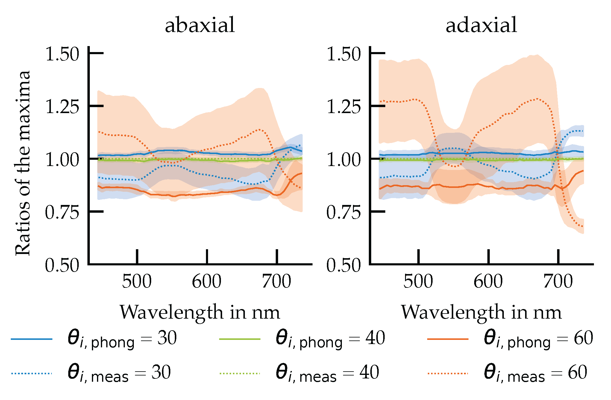 Plants 14 02775 g011