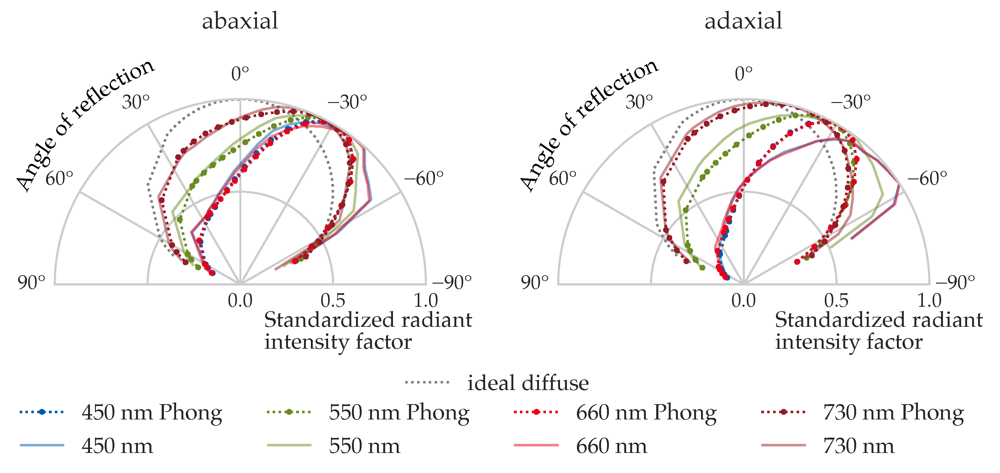 Plants 14 02775 g012