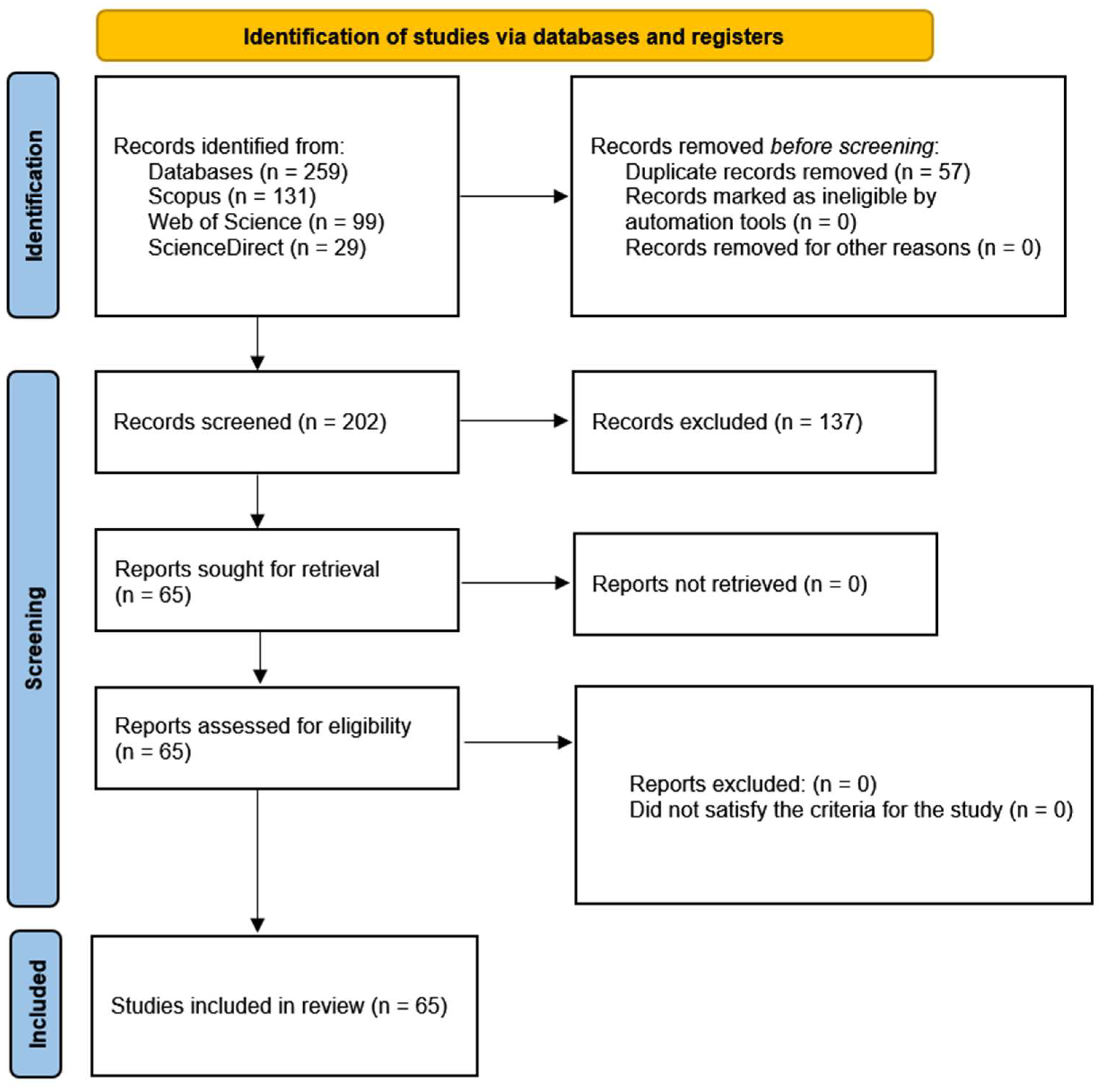 Plants 14 02777 g001 Plants 14 02777 g001