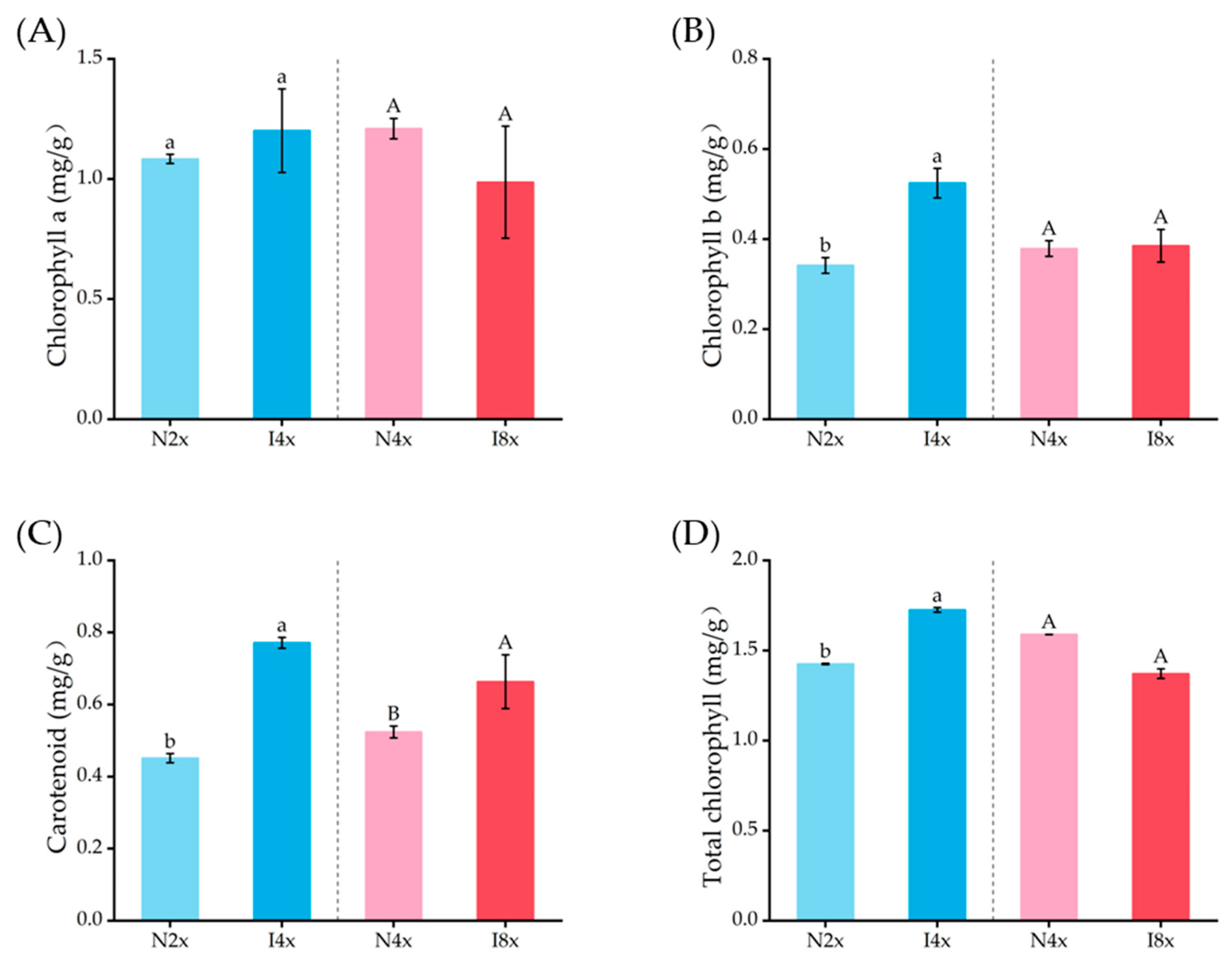 Plants 14 02778 g005