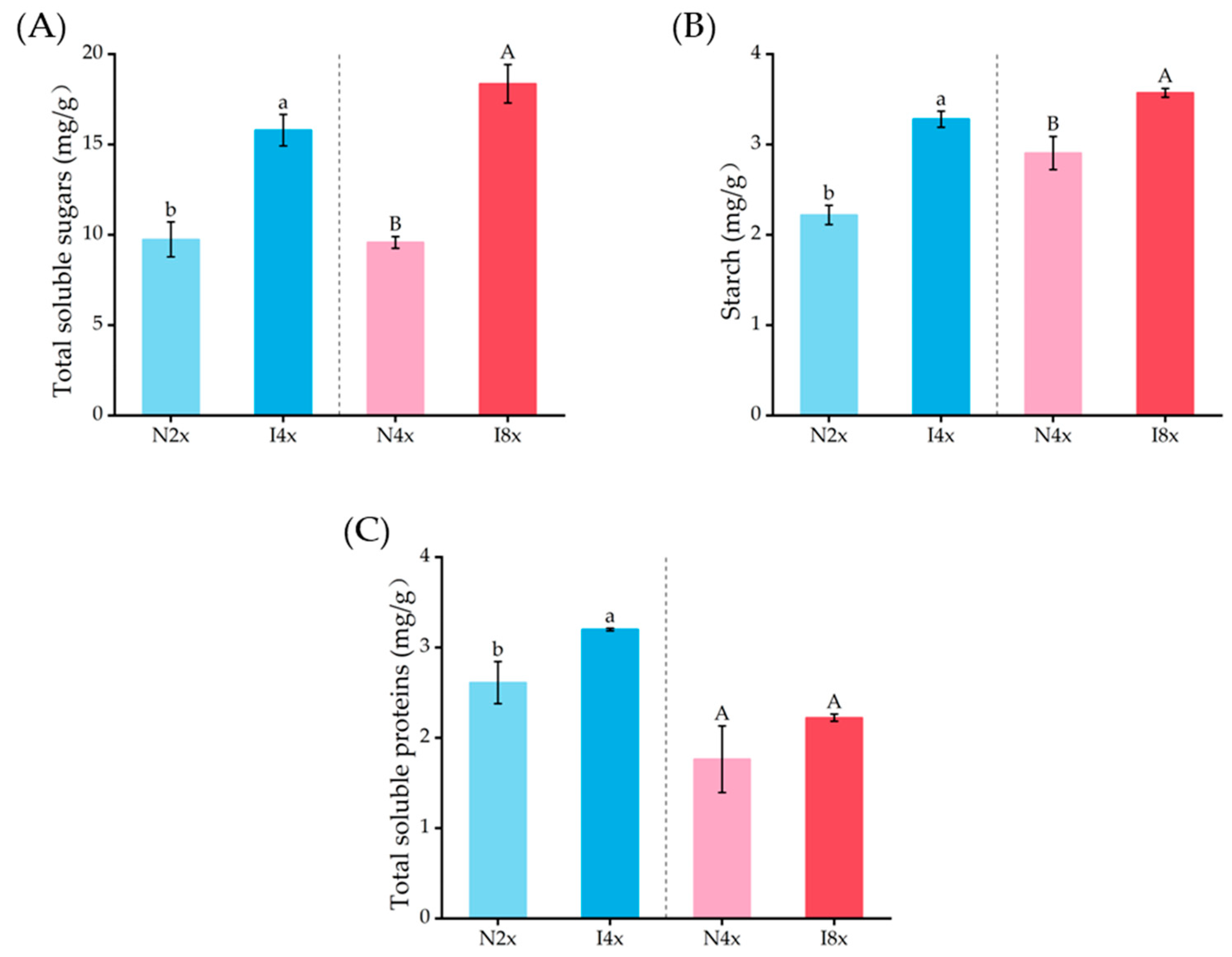 Plants 14 02778 g006