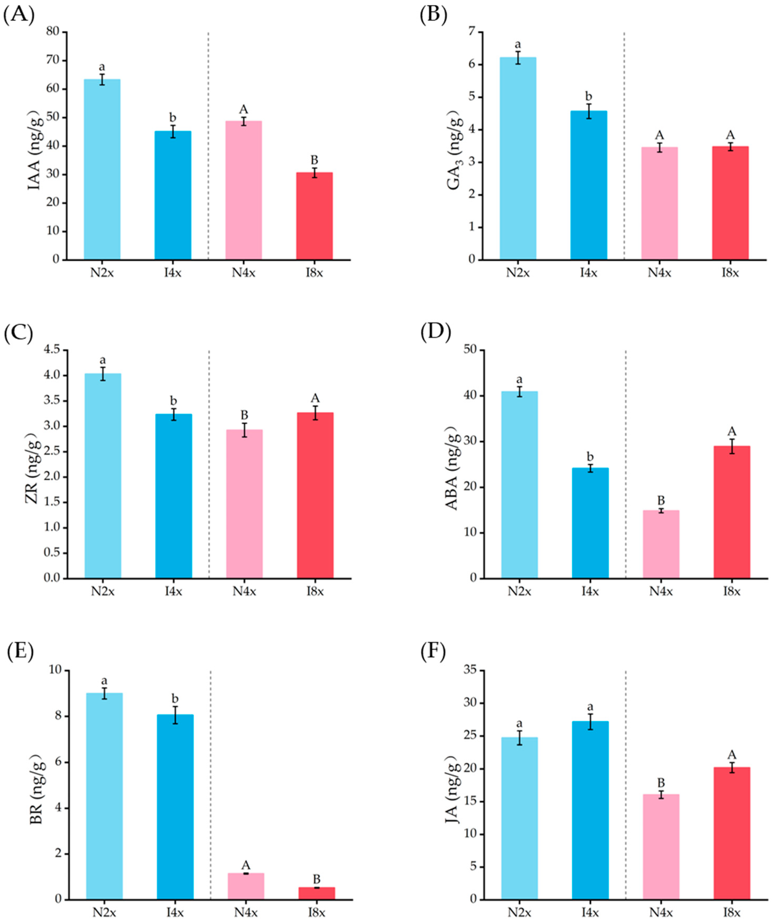 Plants 14 02778 g007