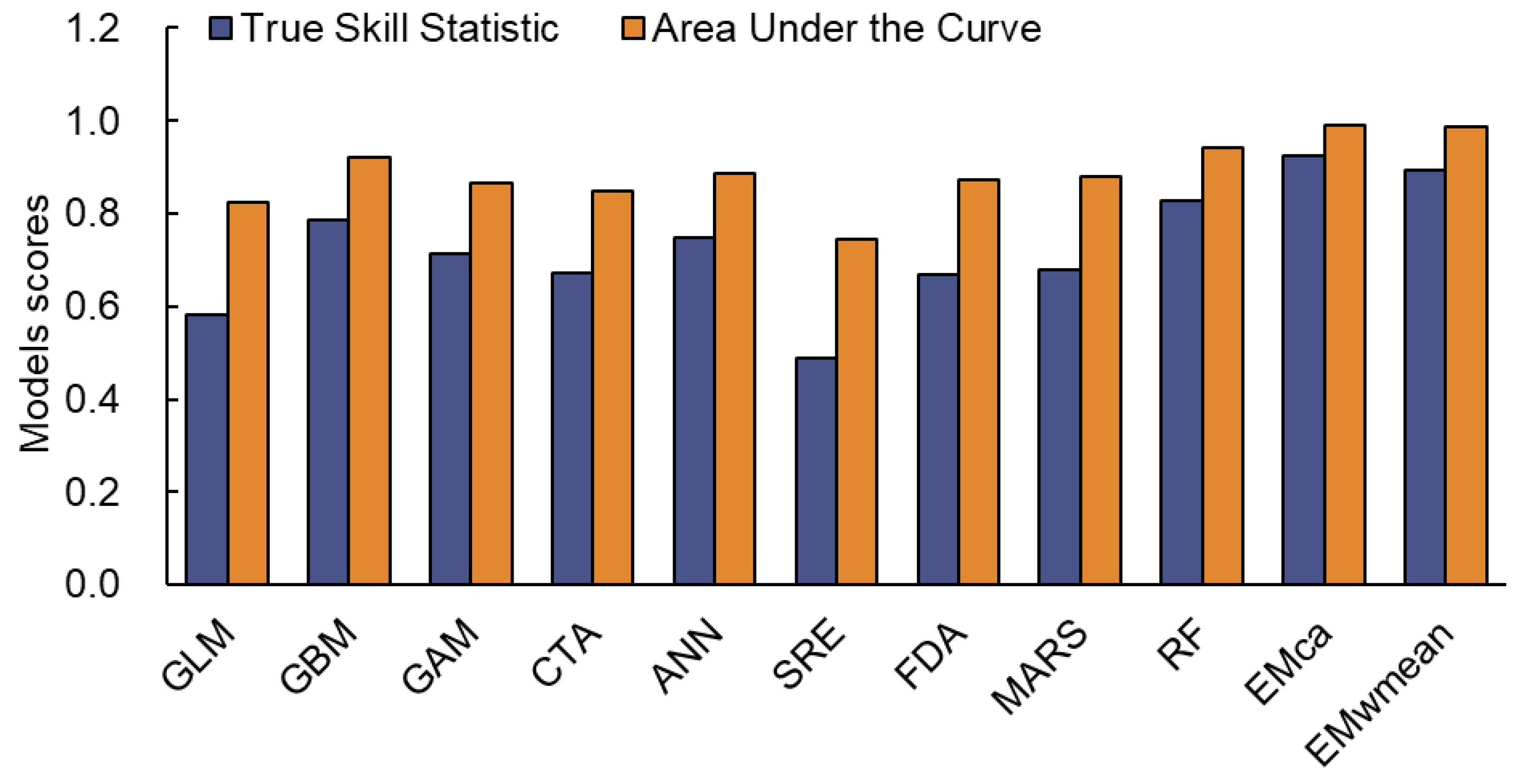 Plants 14 02779 g002 Plants 14 02779 g002
