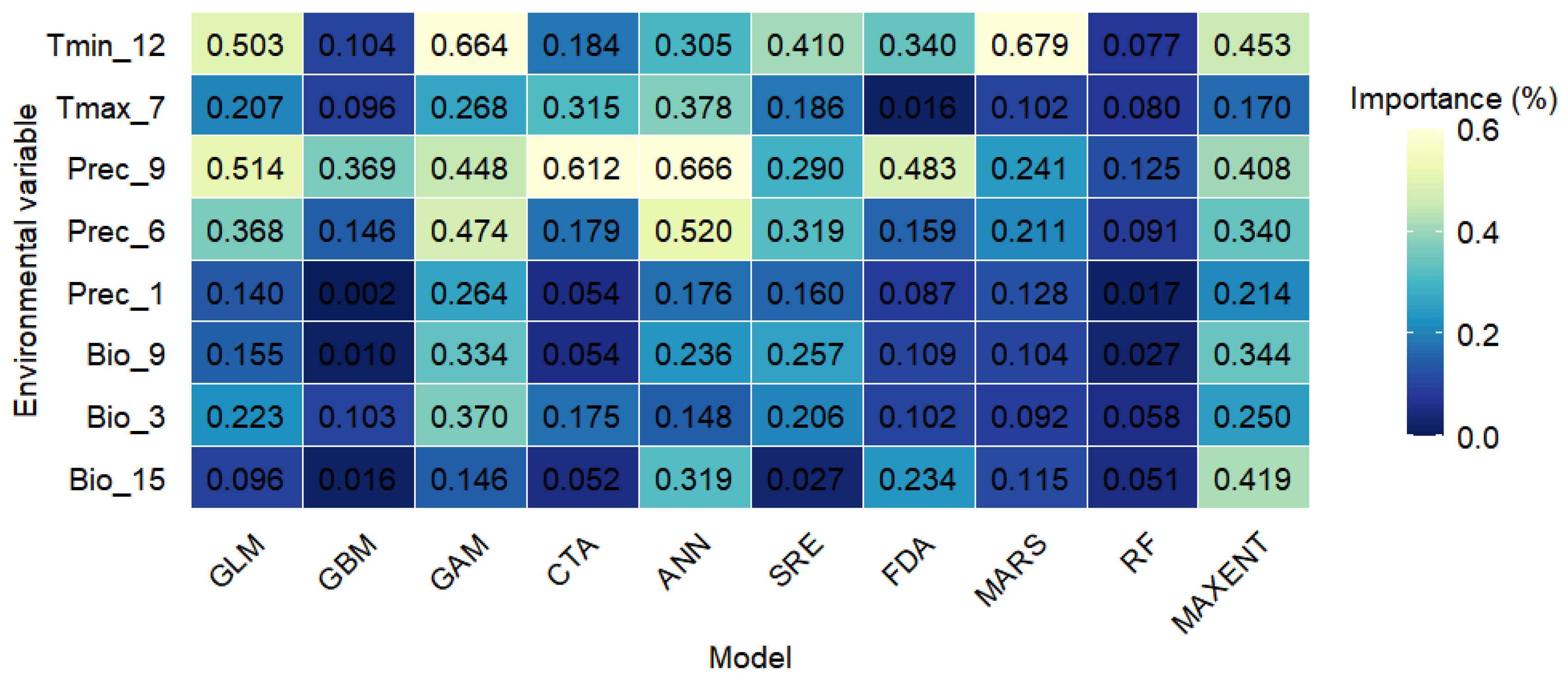 Plants 14 02779 g006 Plants 14 02779 g006