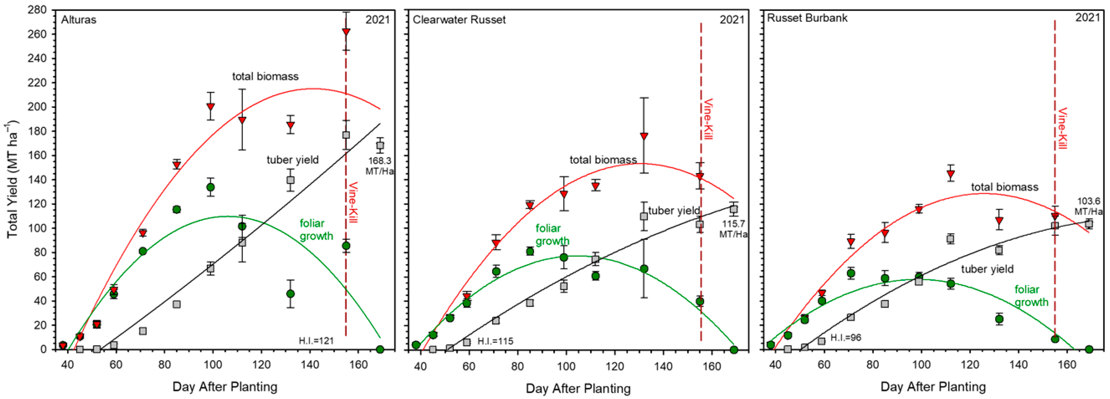 Plants 14 02780 g001 Plants 14 02780 g001