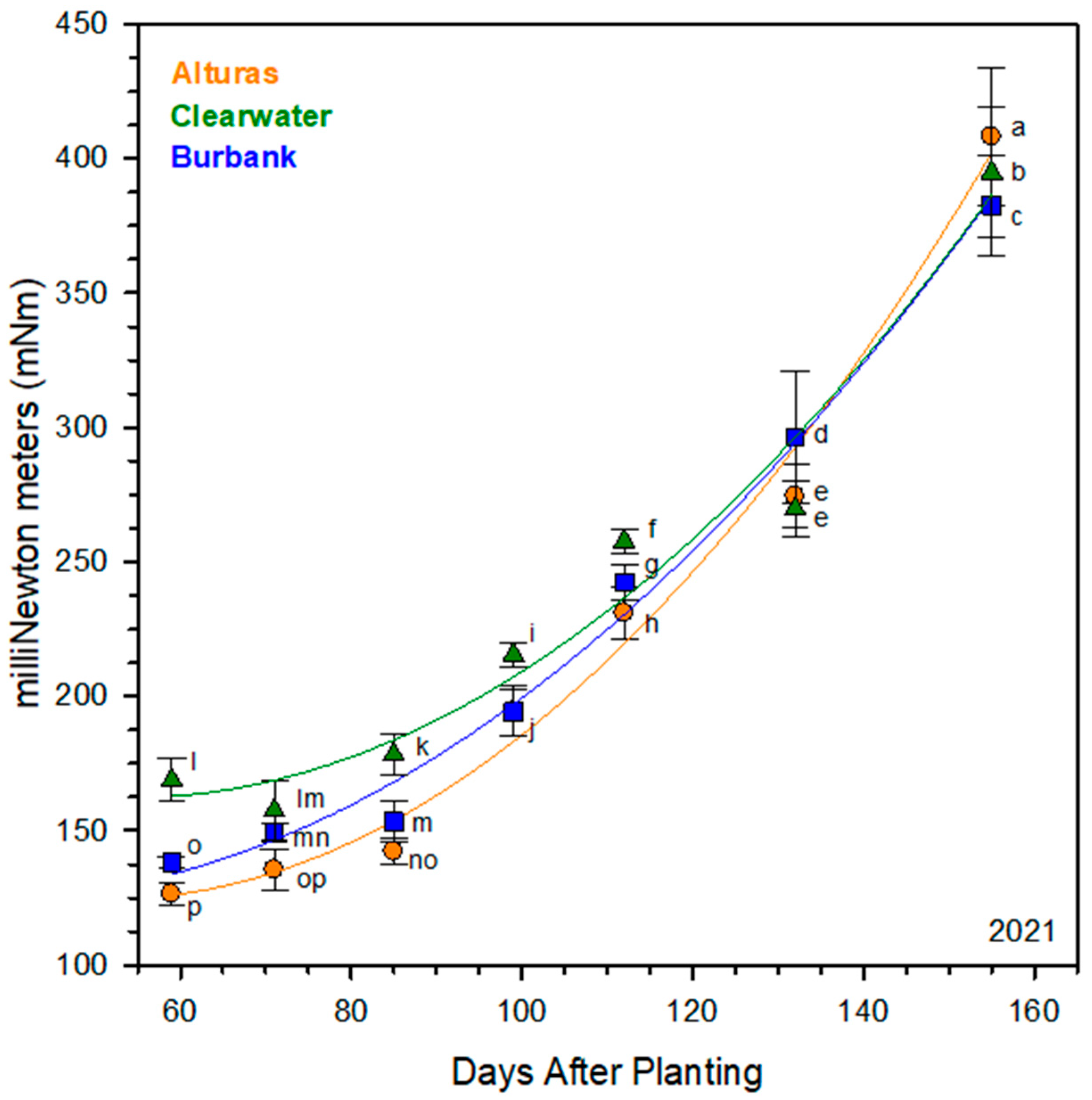 Plants 14 02780 g002 Plants 14 02780 g002