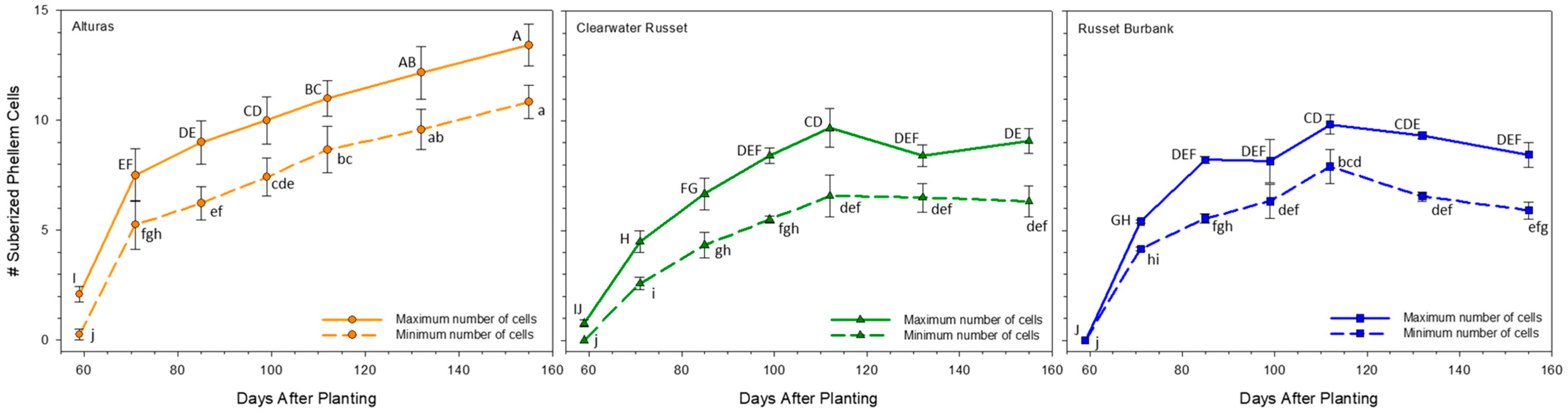 Plants 14 02780 g003 Plants 14 02780 g003