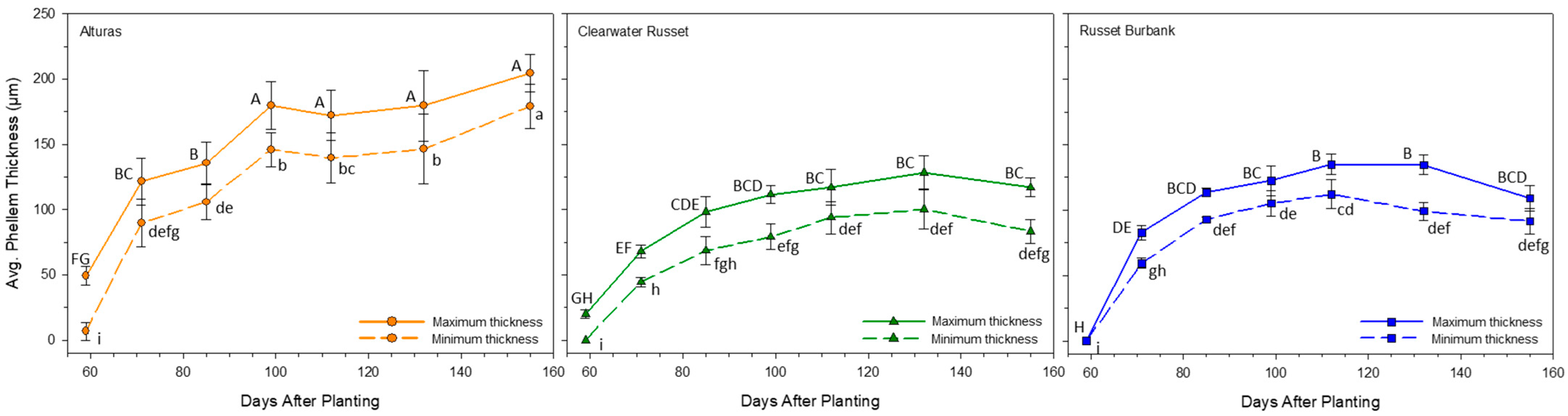 Plants 14 02780 g005 Plants 14 02780 g005