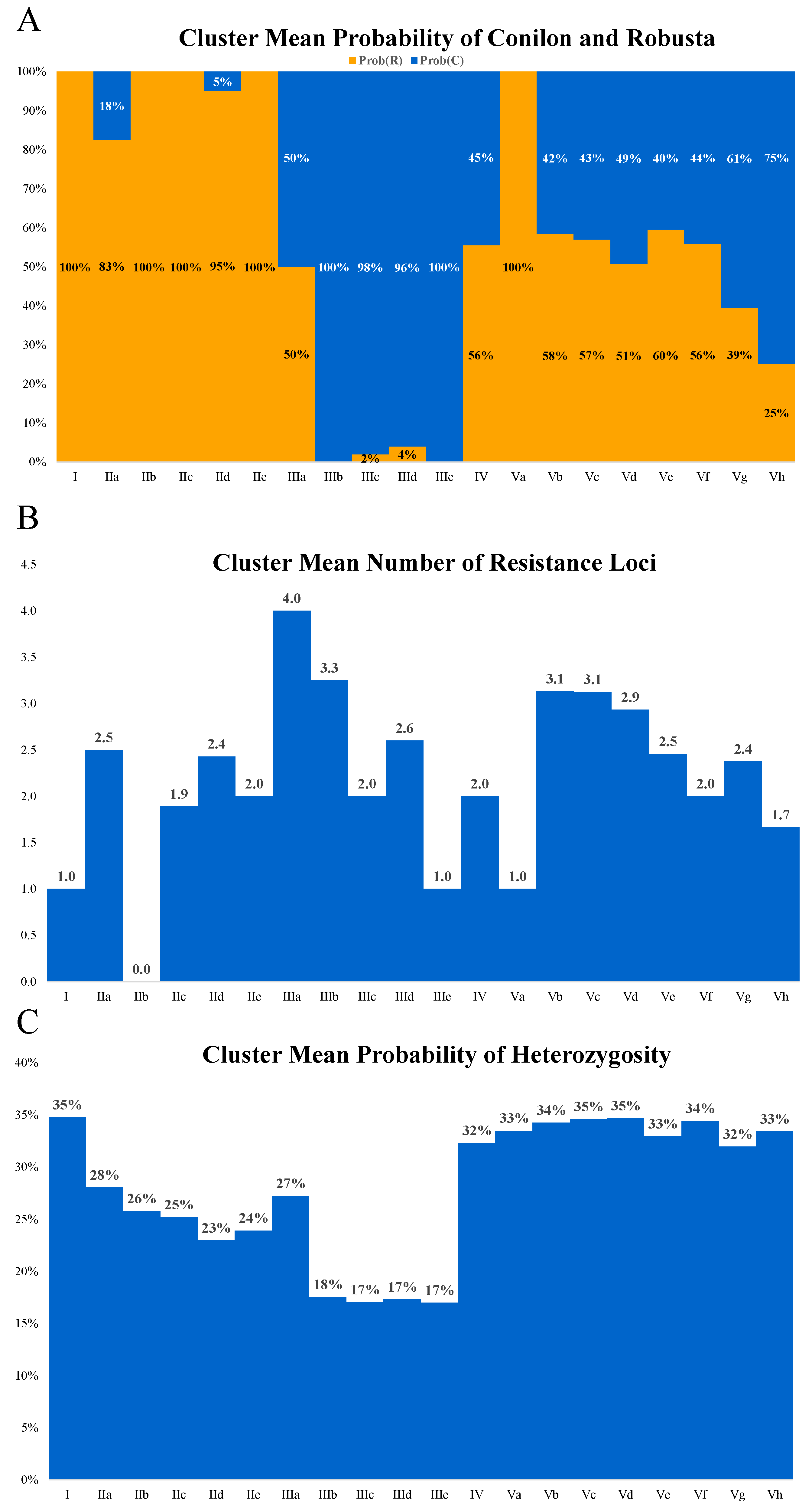Plants 14 02781 g003