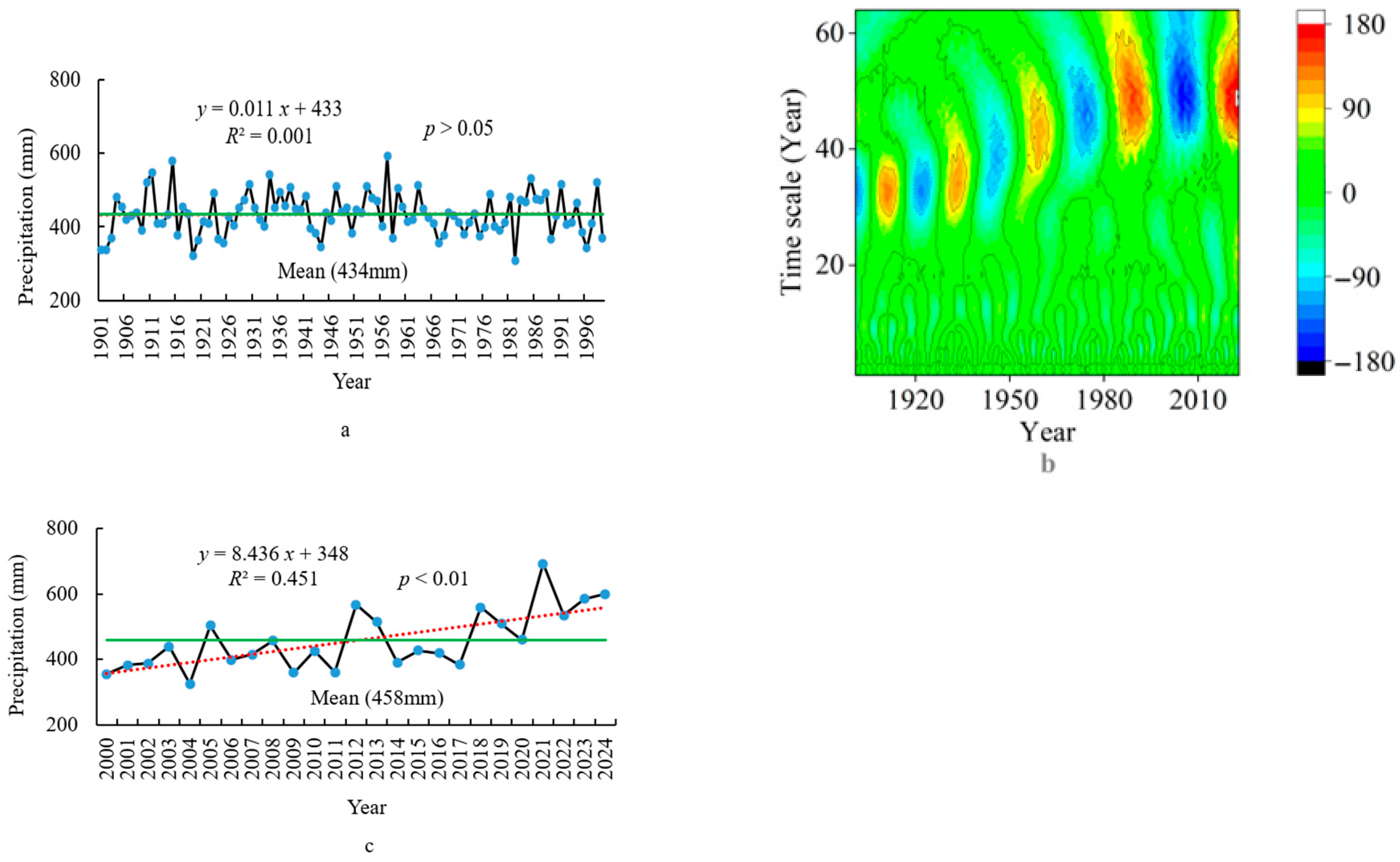 Plants 14 02785 g003 Plants 14 02785 g003