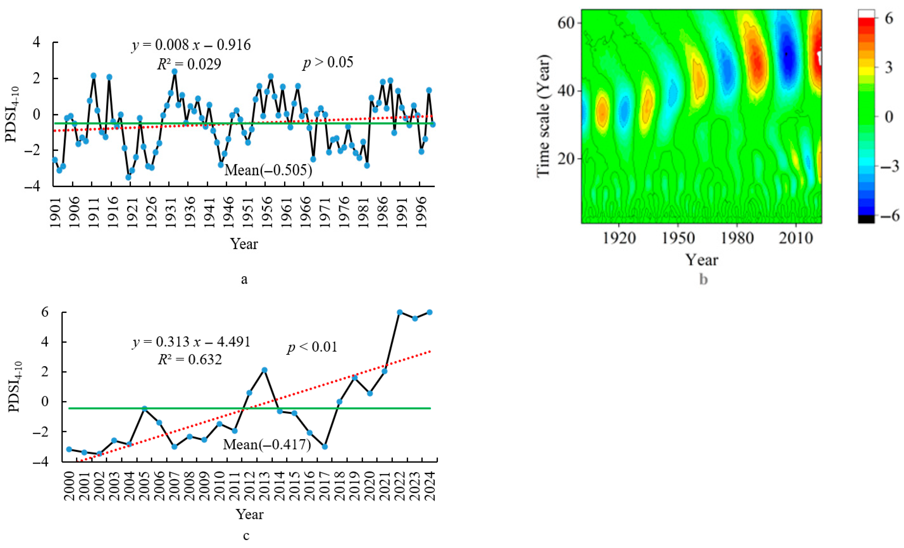 Plants 14 02785 g004 Plants 14 02785 g004