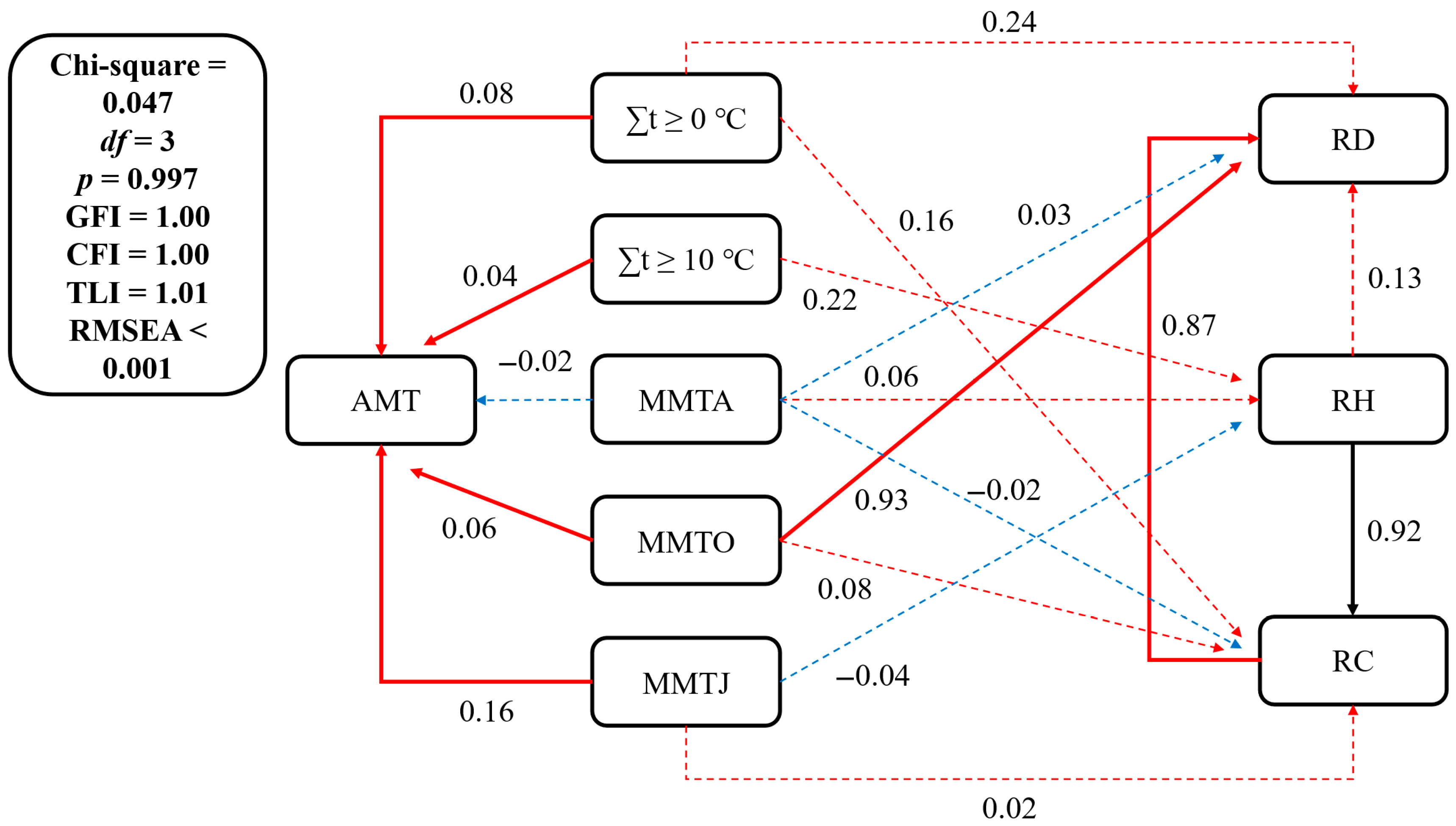 Plants 14 02785 g005 Plants 14 02785 g005