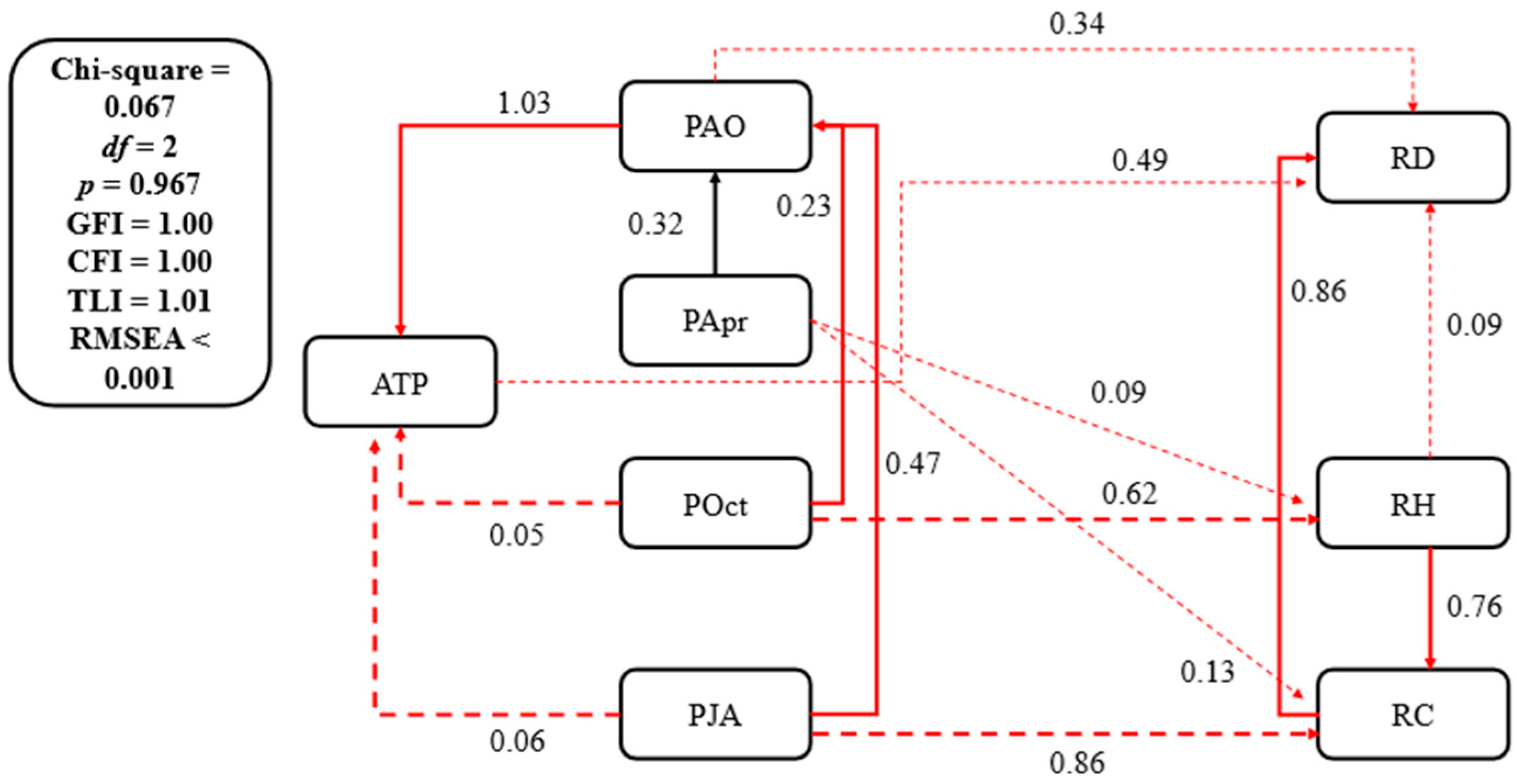 Plants 14 02785 g007 Plants 14 02785 g007