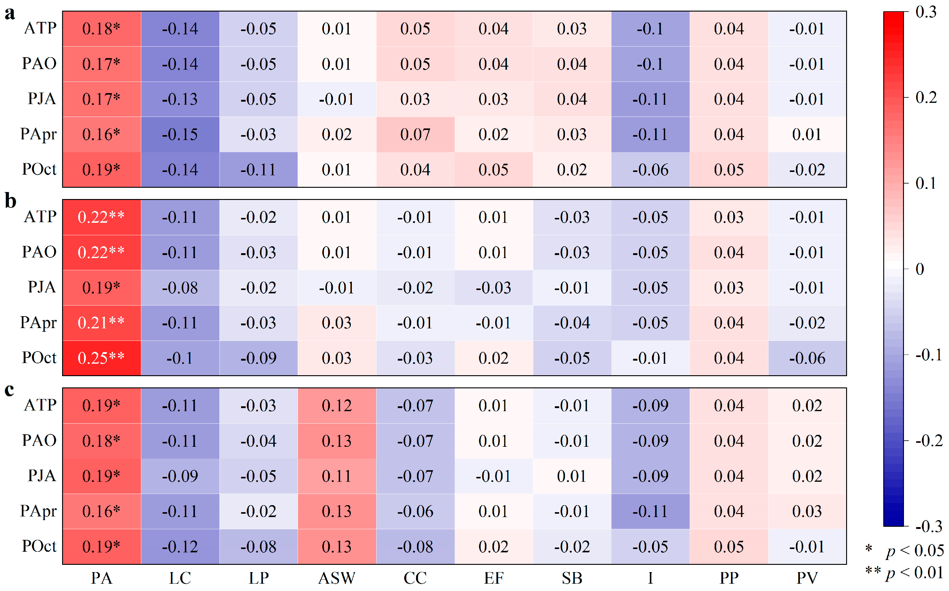 Plants 14 02785 g008 Plants 14 02785 g008