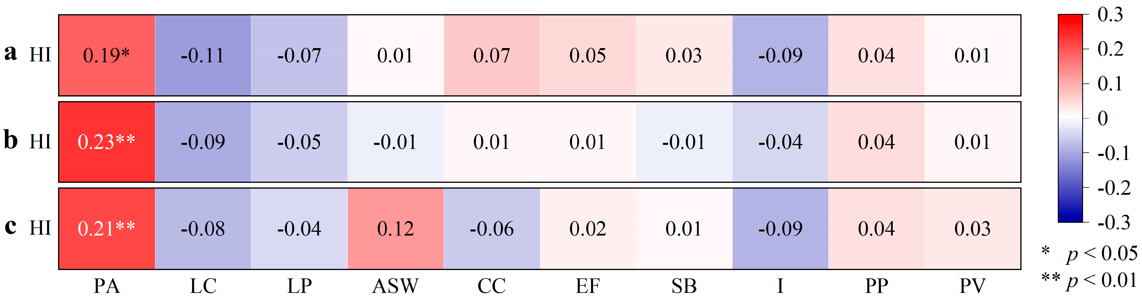 Plants 14 02785 g009 Plants 14 02785 g009