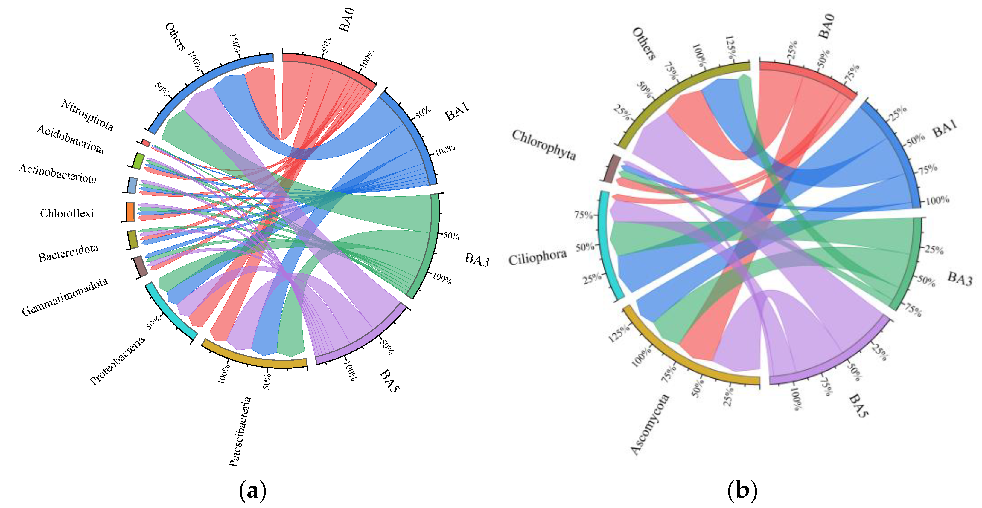 Plants 14 02787 g004