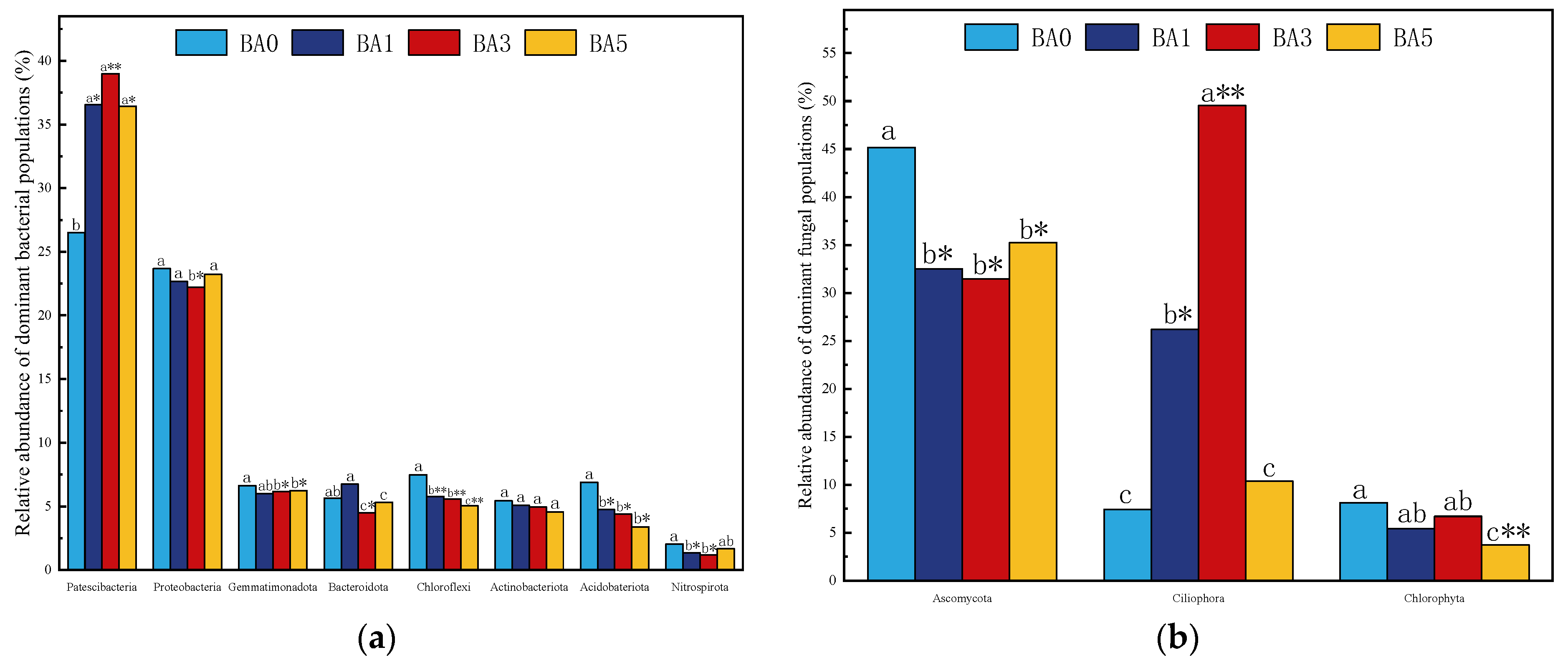 Plants 14 02787 g005