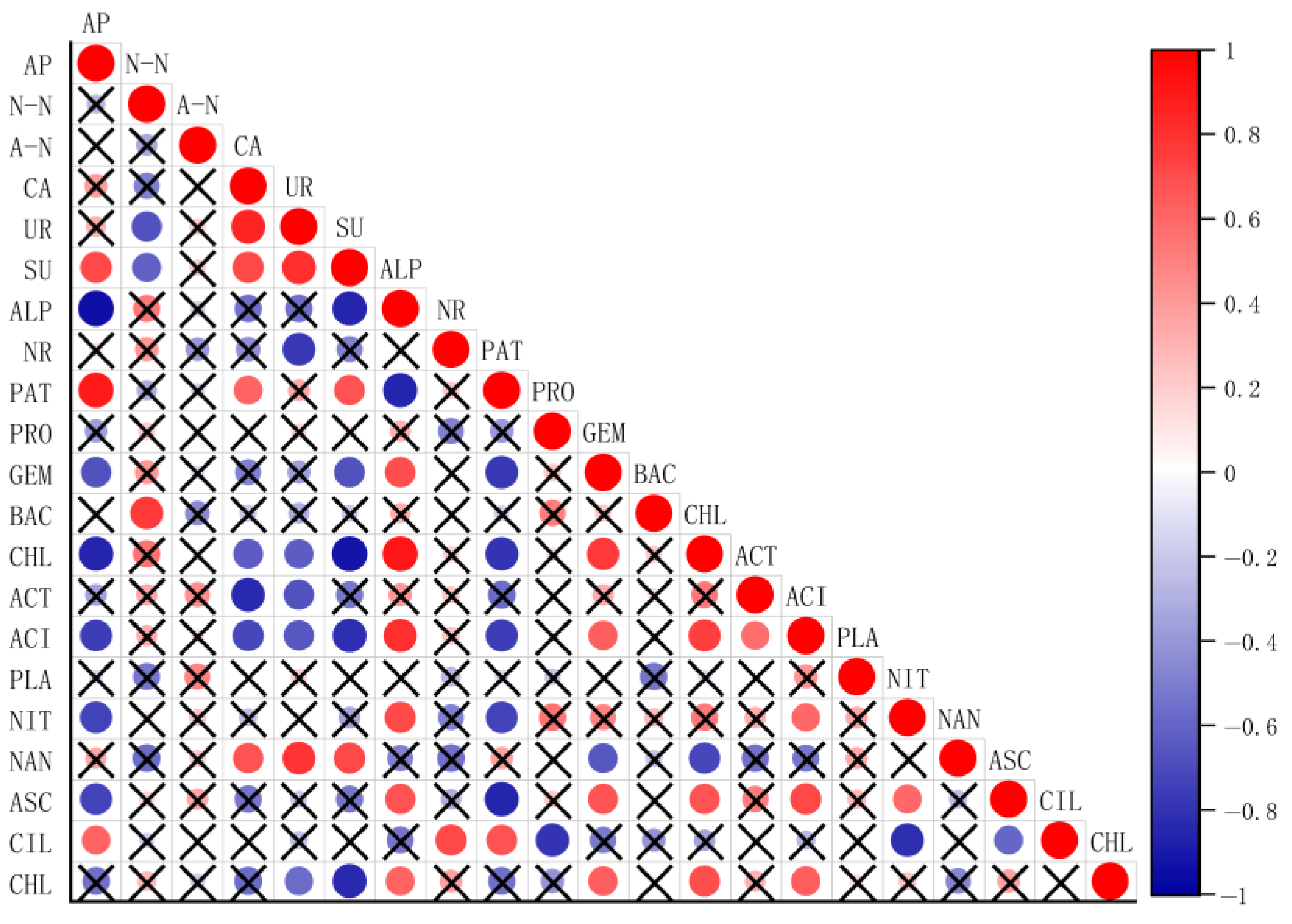 Plants 14 02787 g006