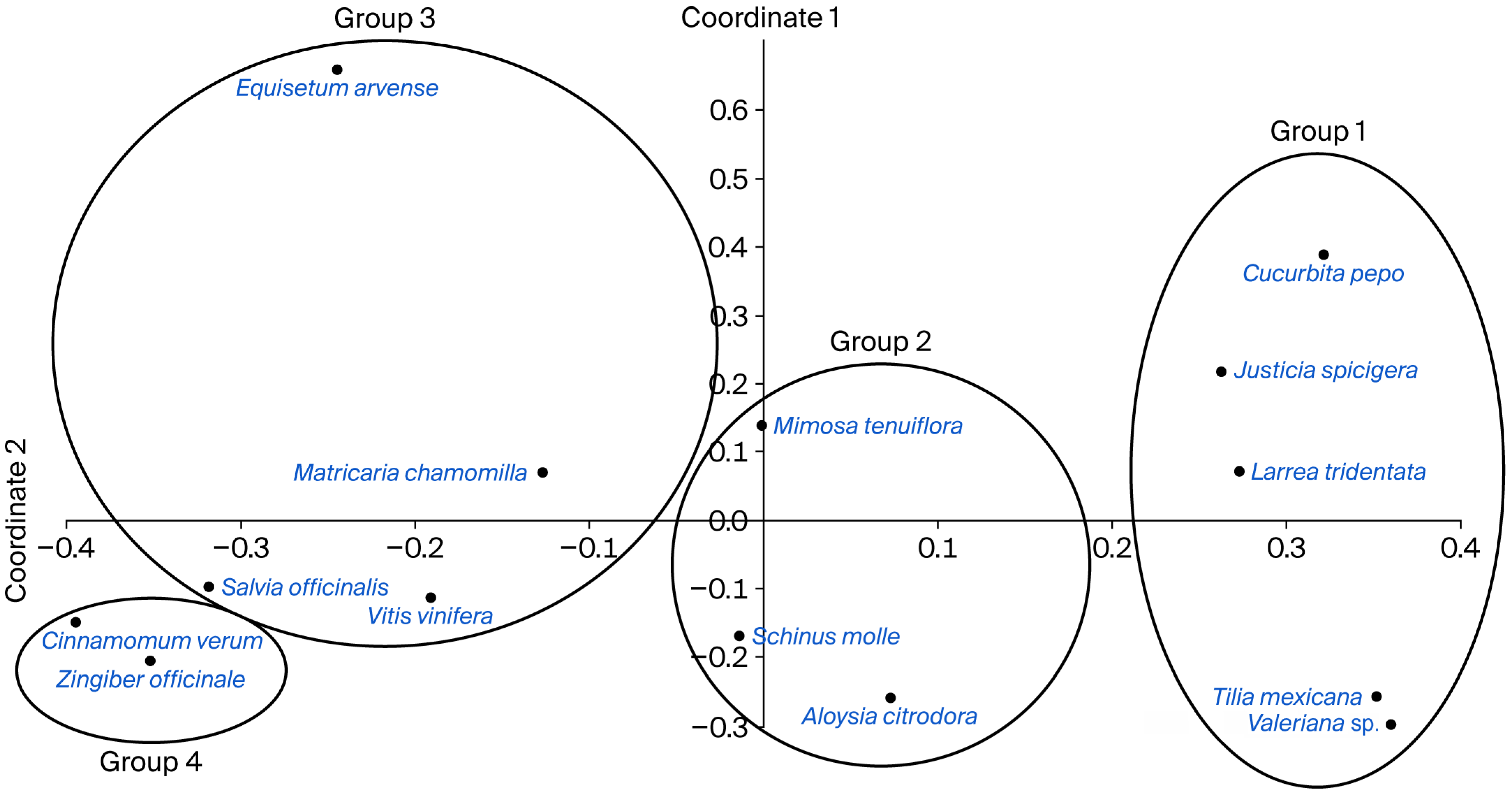Plants 14 02788 g001 Plants 14 02788 g001