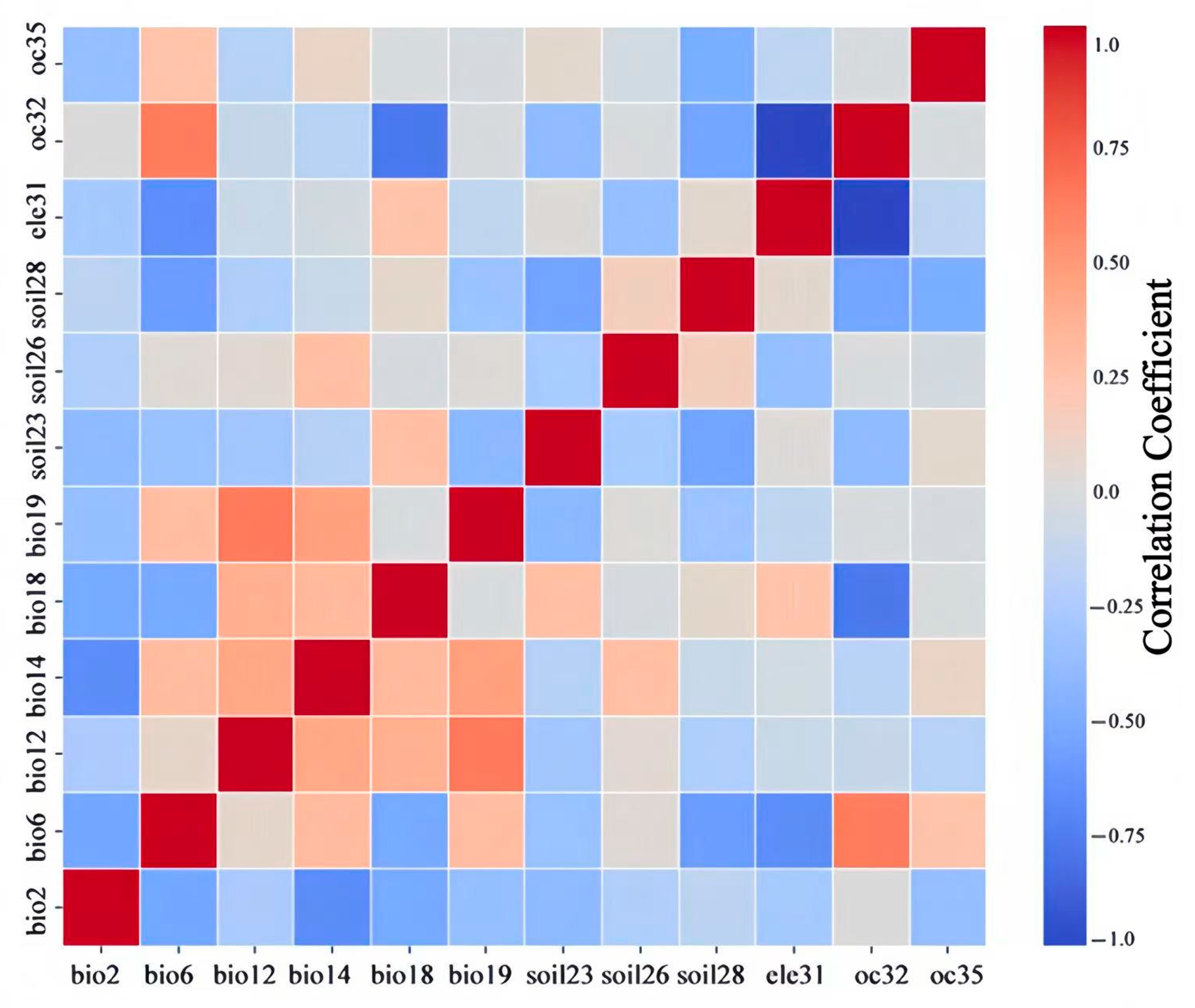 Plants 14 02792 g003