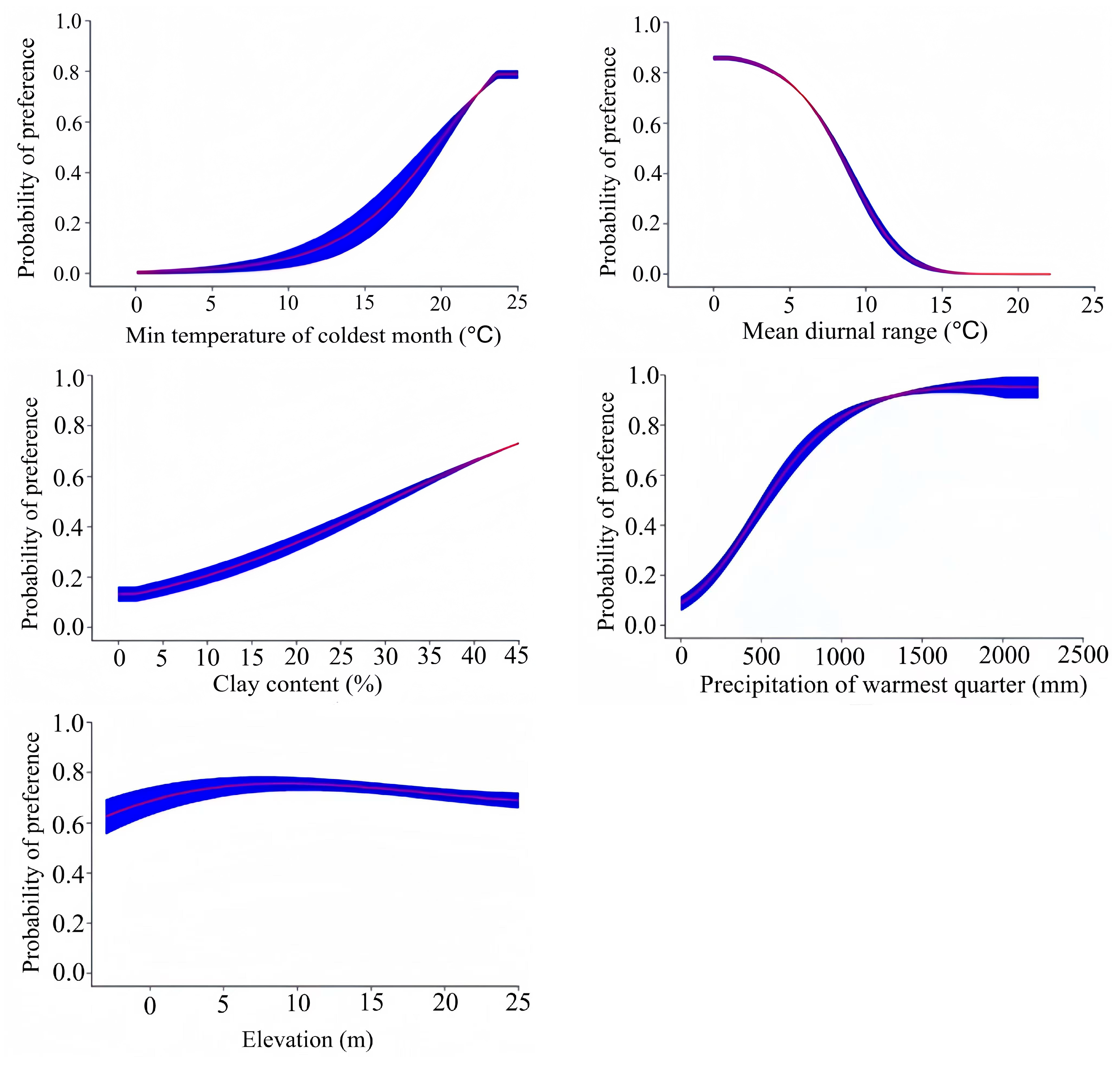 Plants 14 02792 g004