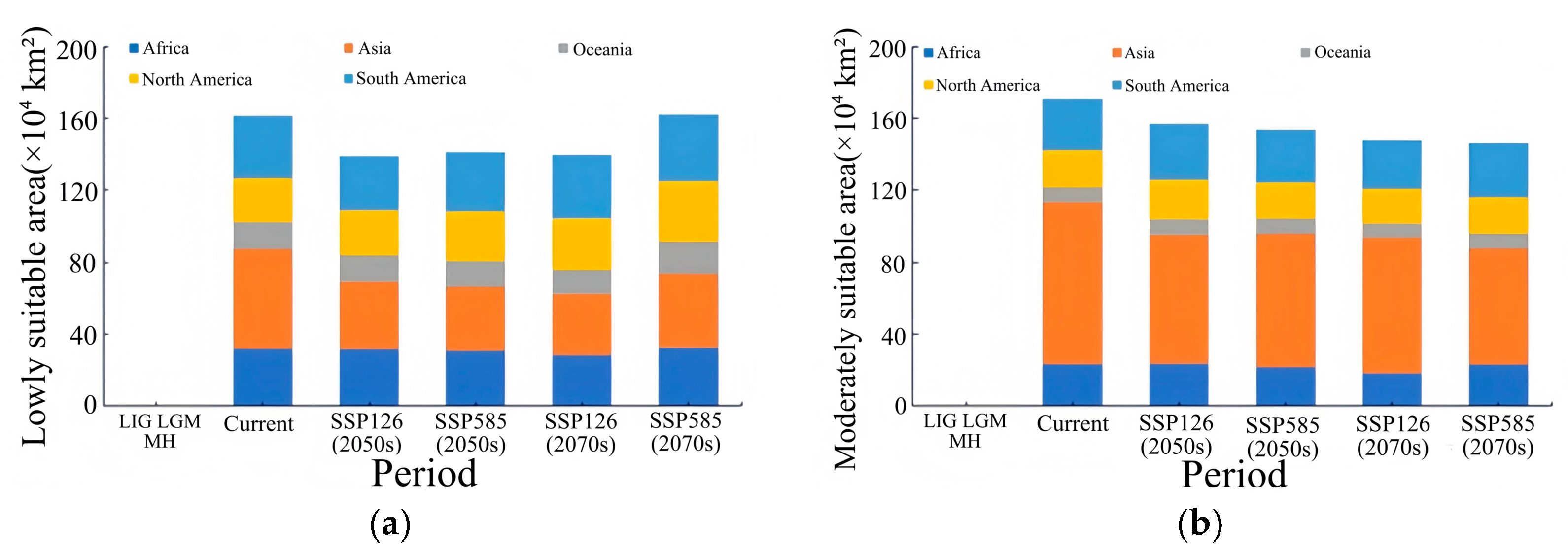 Plants 14 02792 g008a