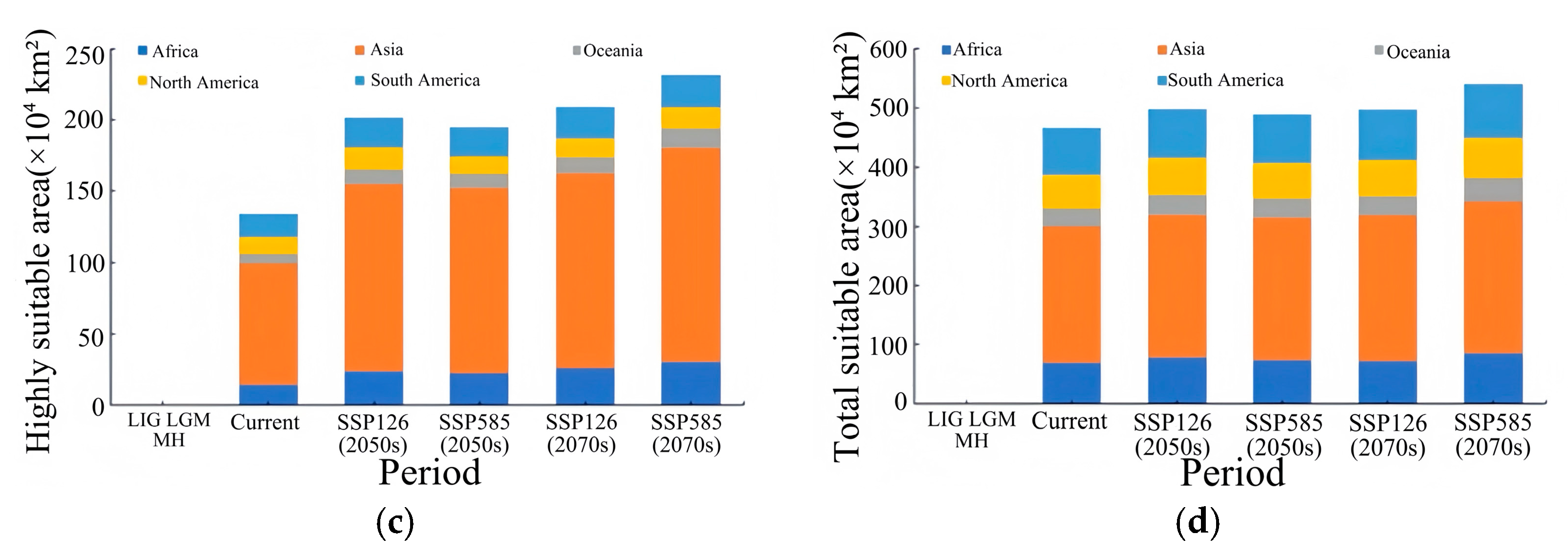 Plants 14 02792 g008b