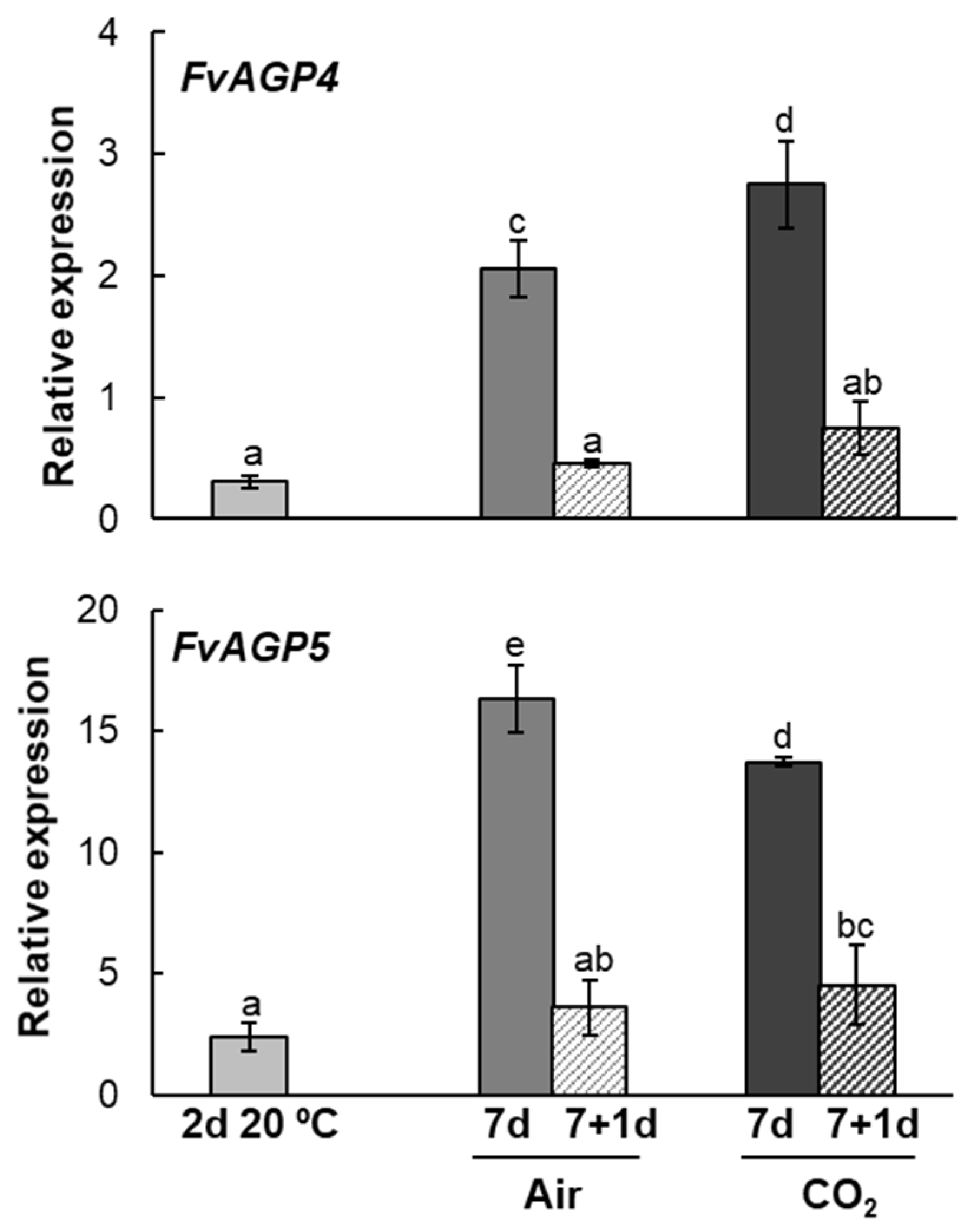 Plants 14 02796 g006 Plants 14 02796 g006