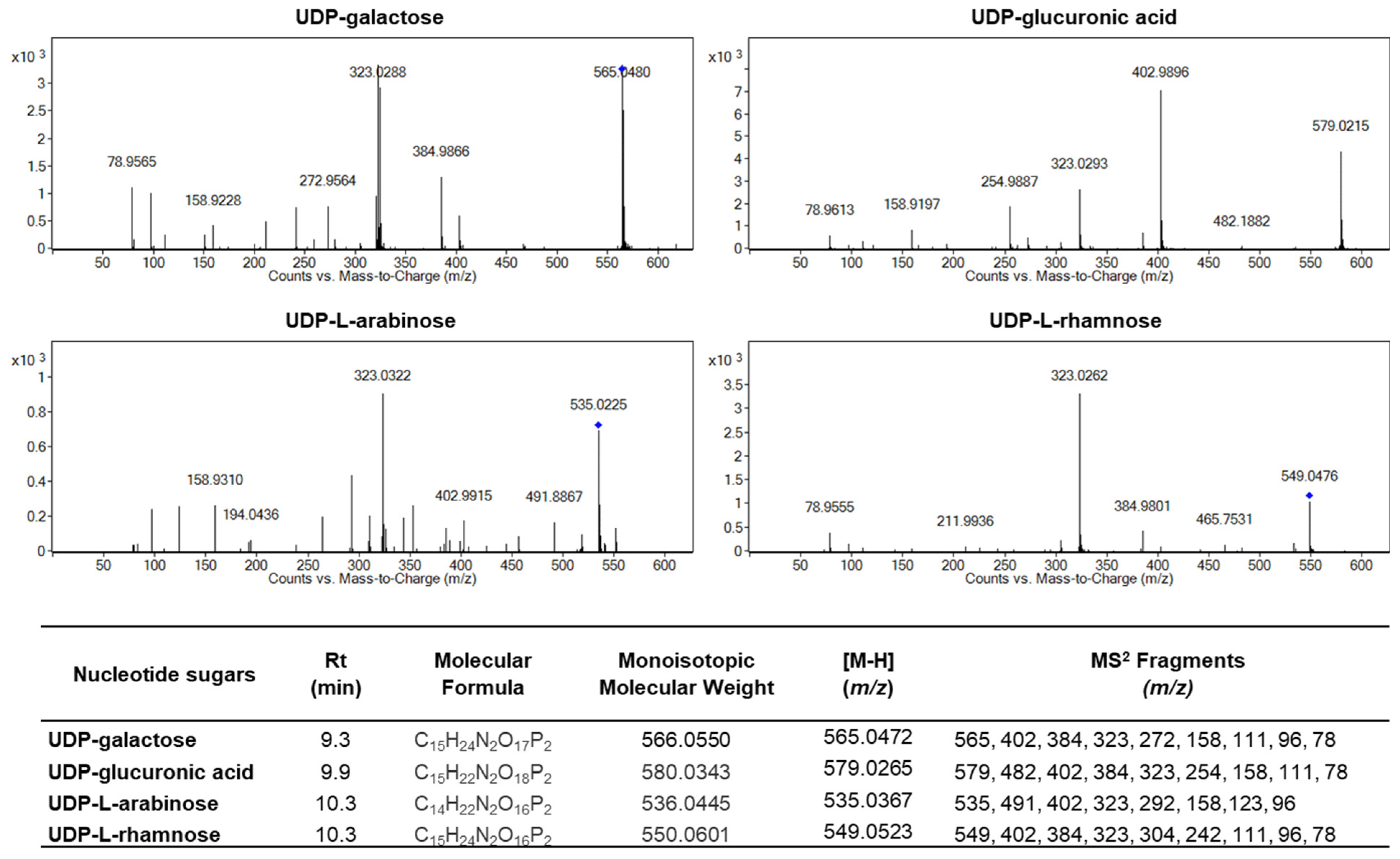 Plants 14 02796 g008 Plants 14 02796 g008