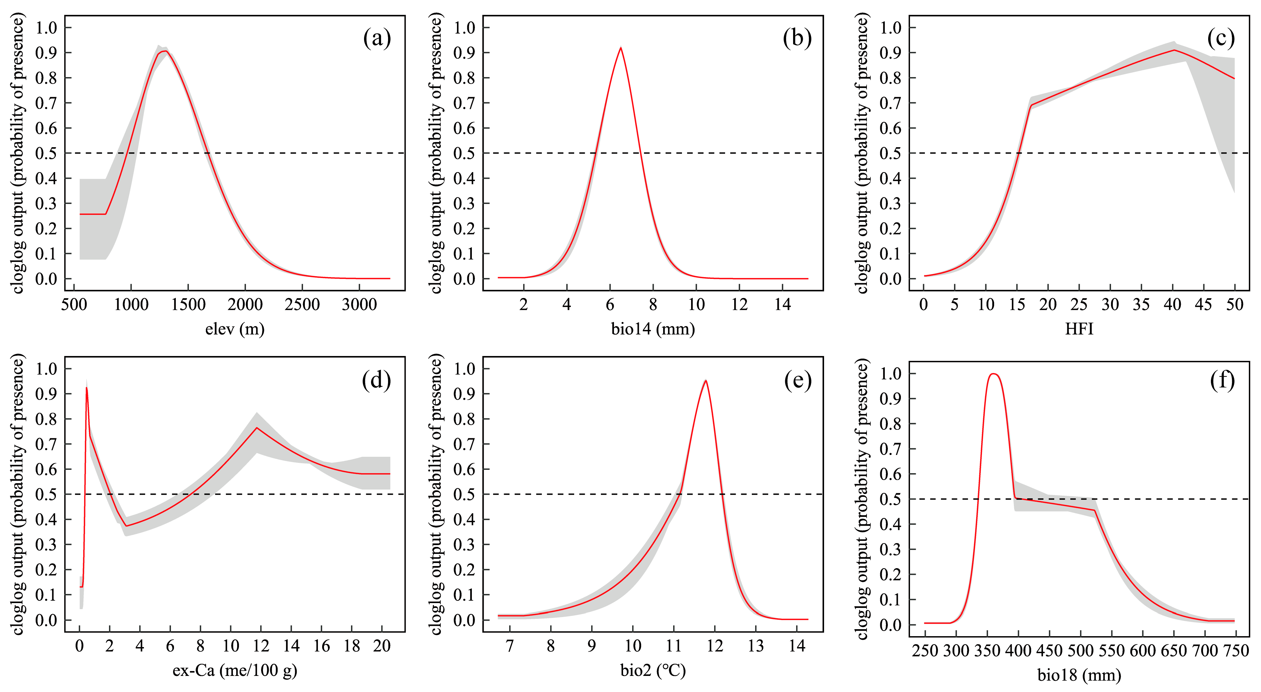 Plants 14 02797 g001