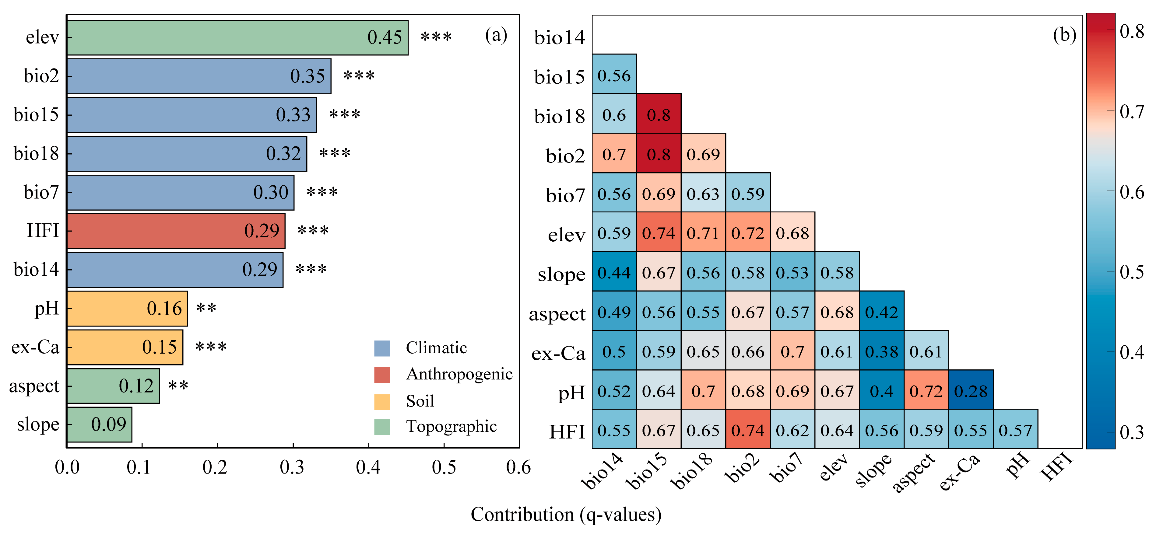 Plants 14 02797 g003