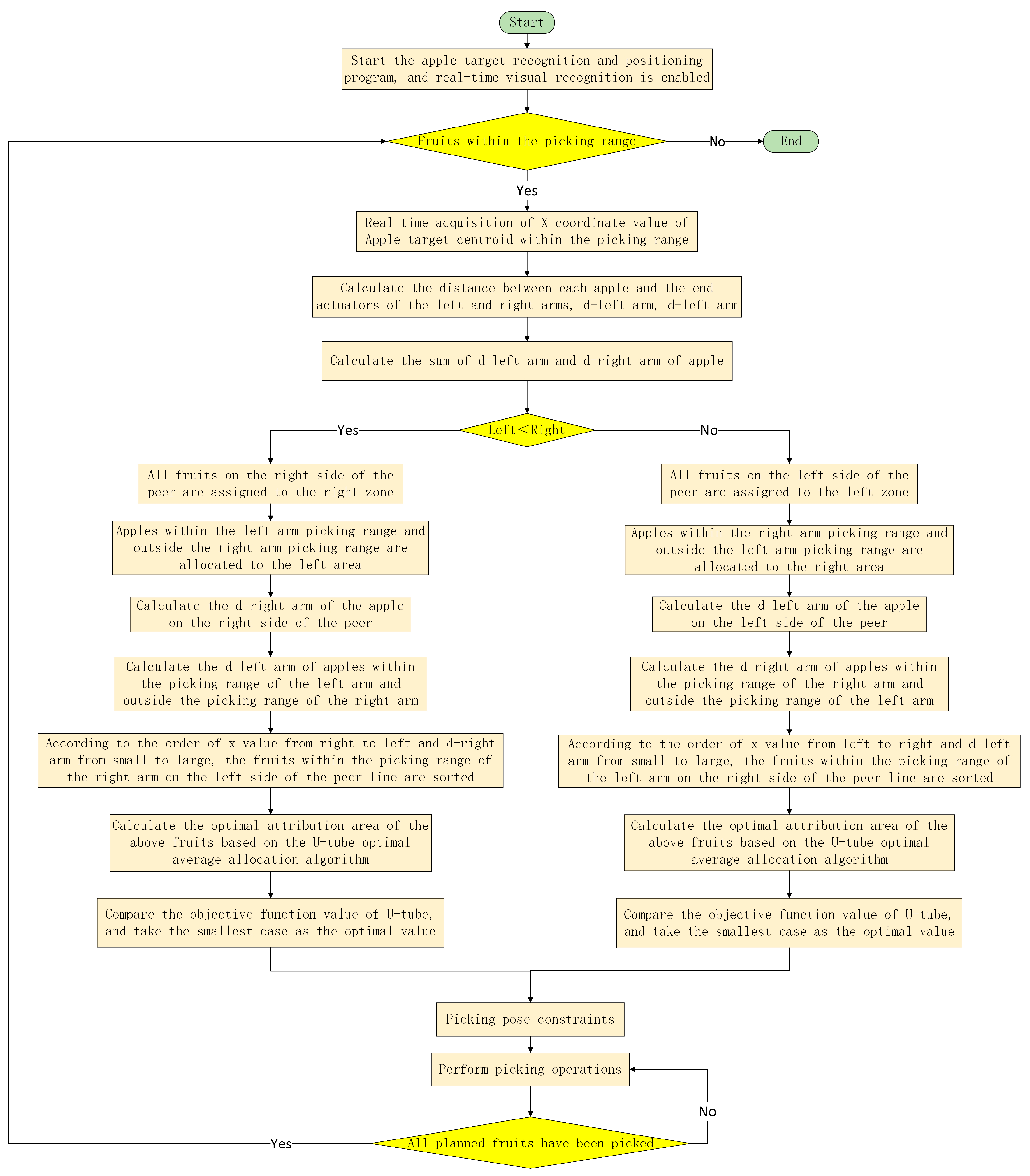 Plants 14 02798 g011