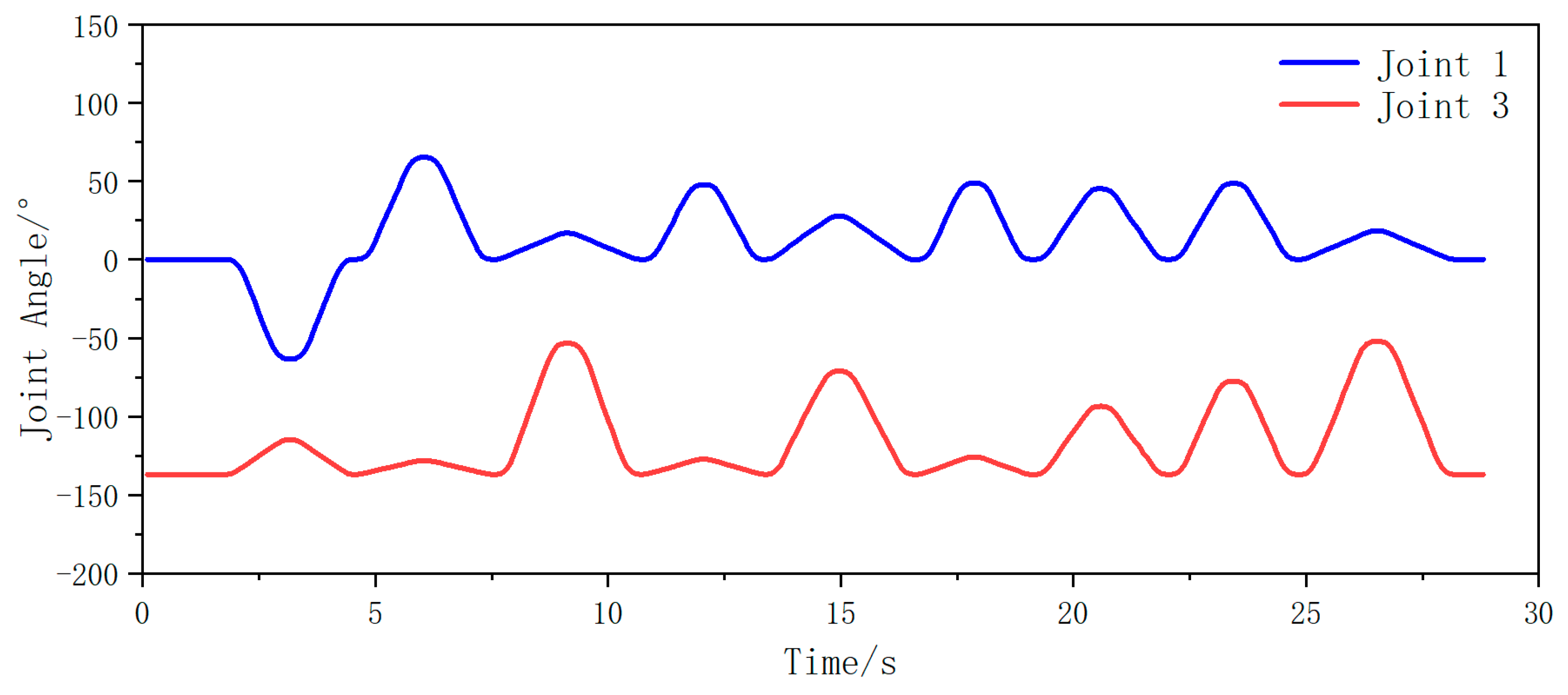 Plants 14 02798 g013