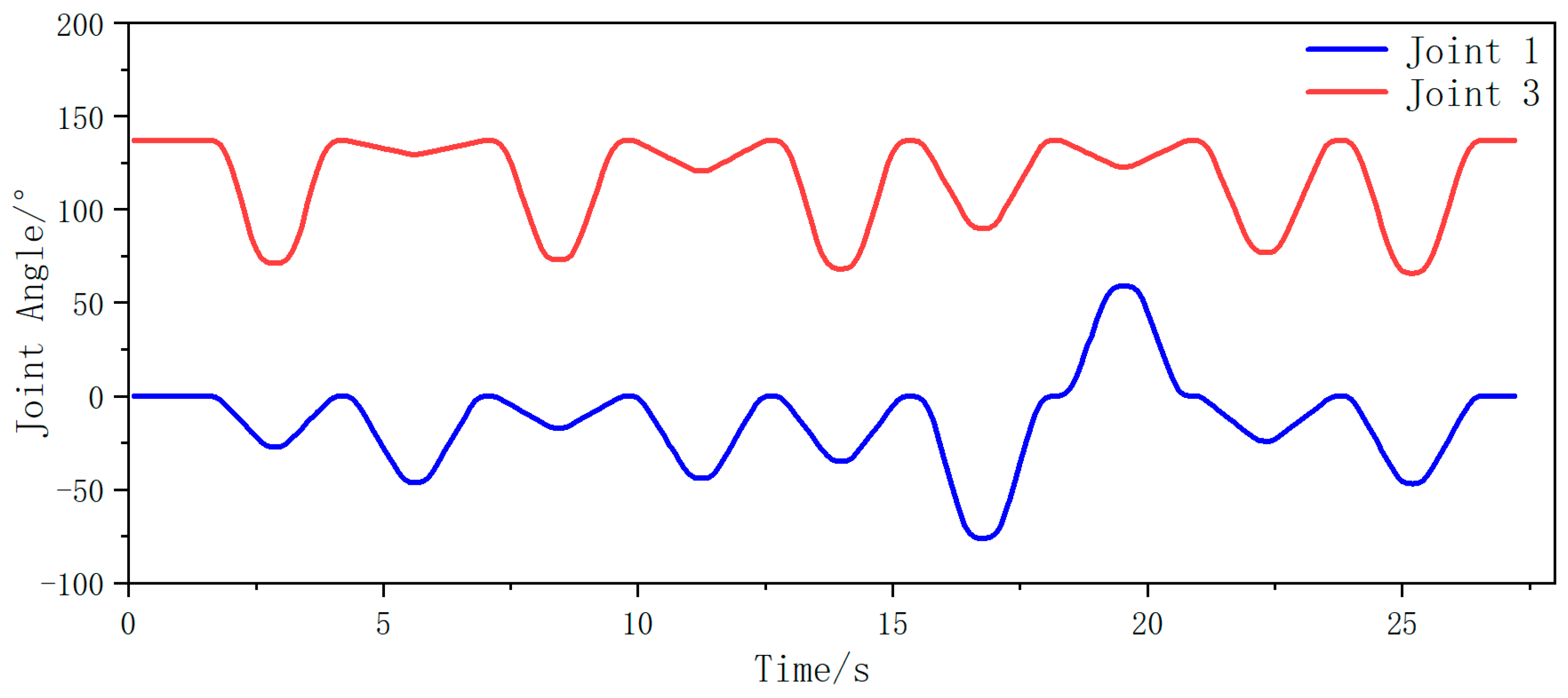 Plants 14 02798 g014