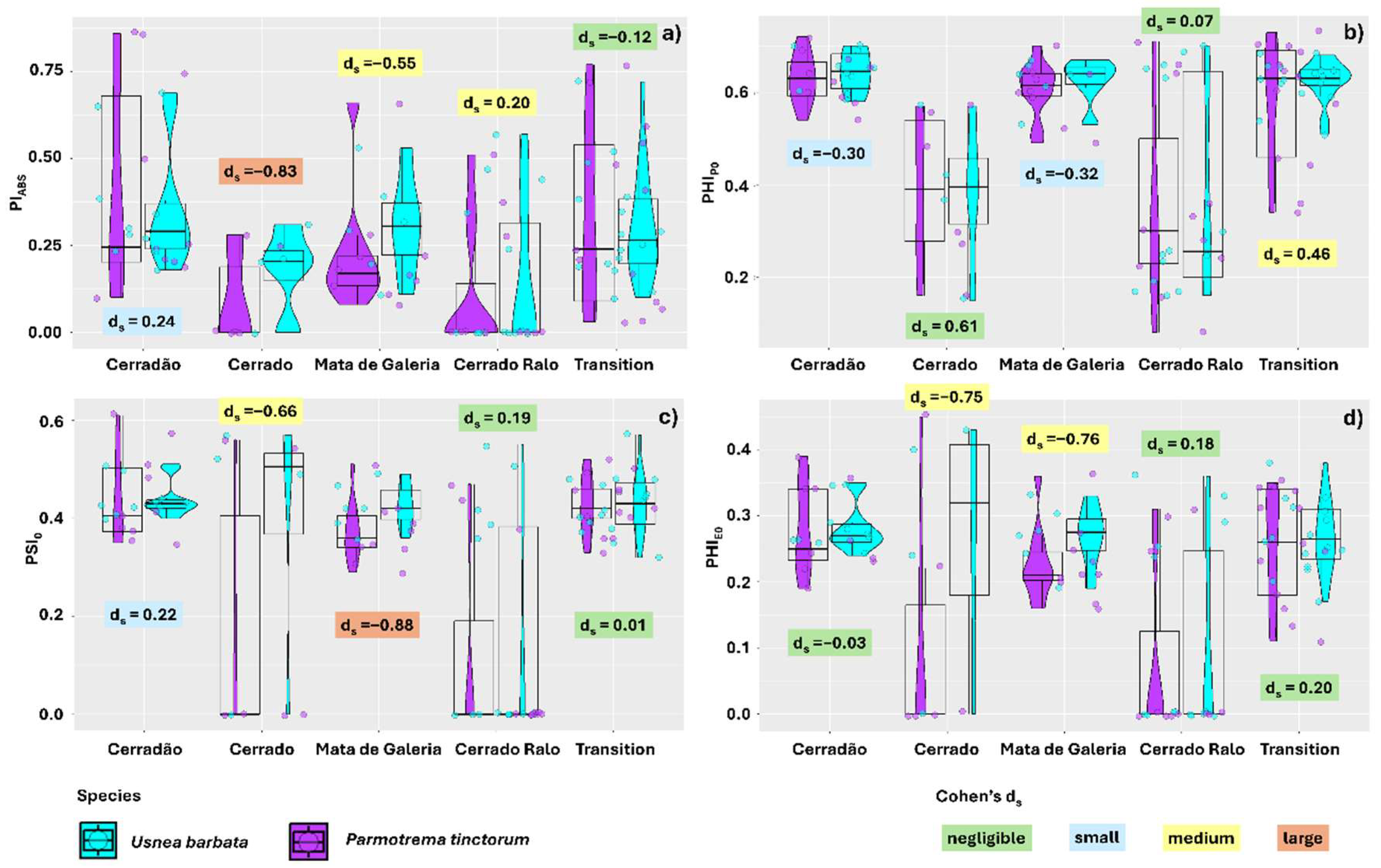 Plants 14 02802 g004