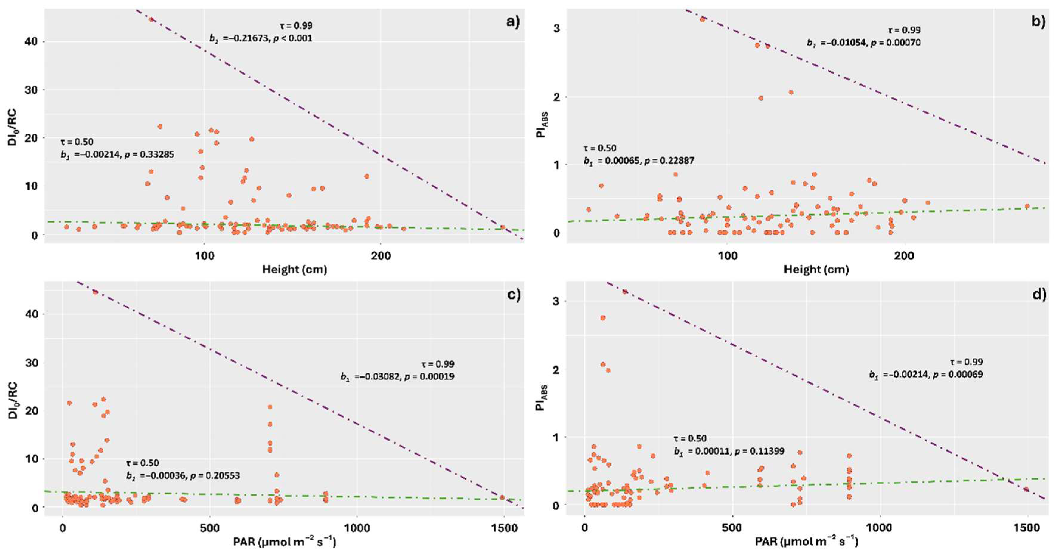 Plants 14 02802 g005