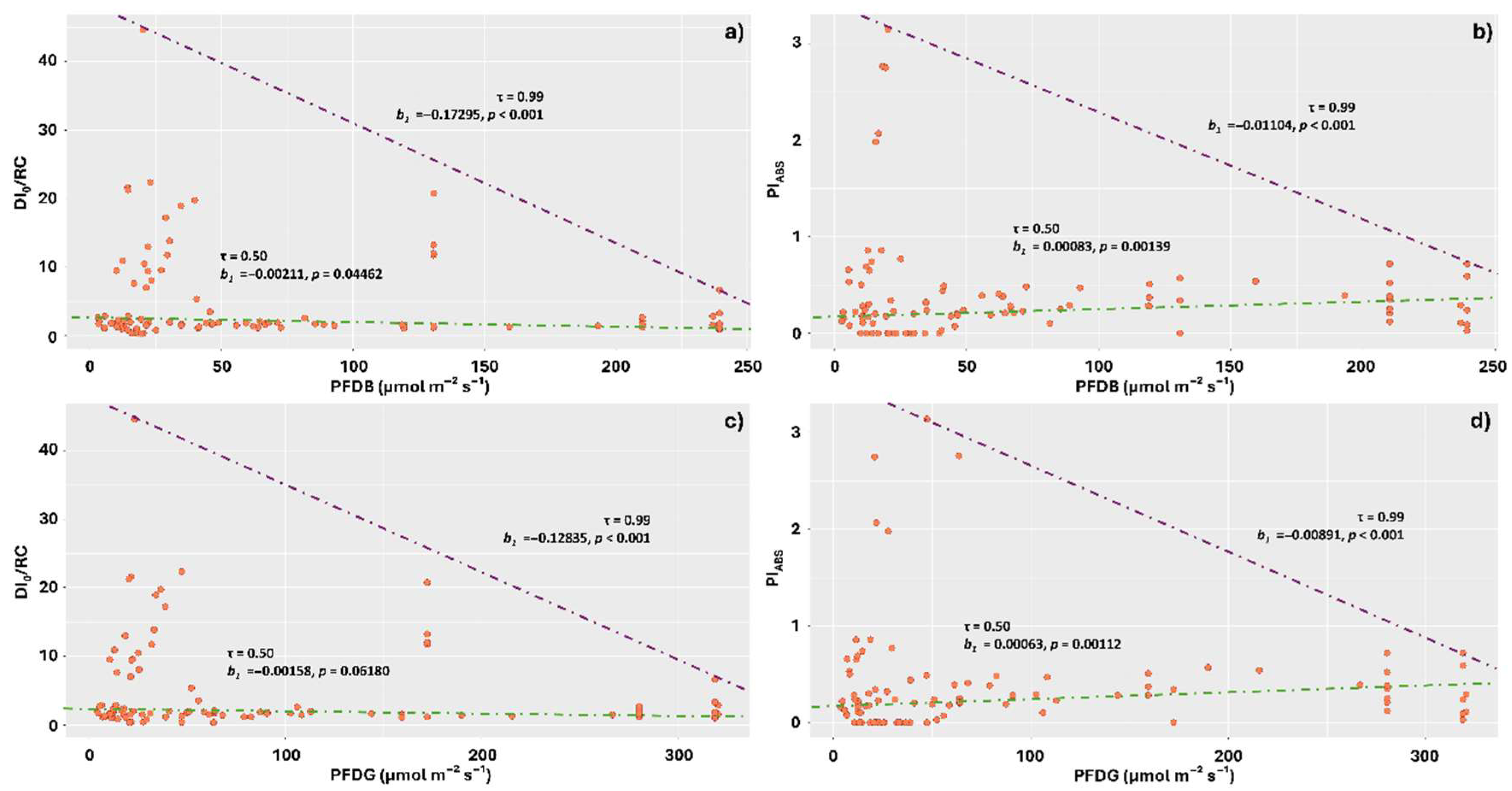 Plants 14 02802 g007